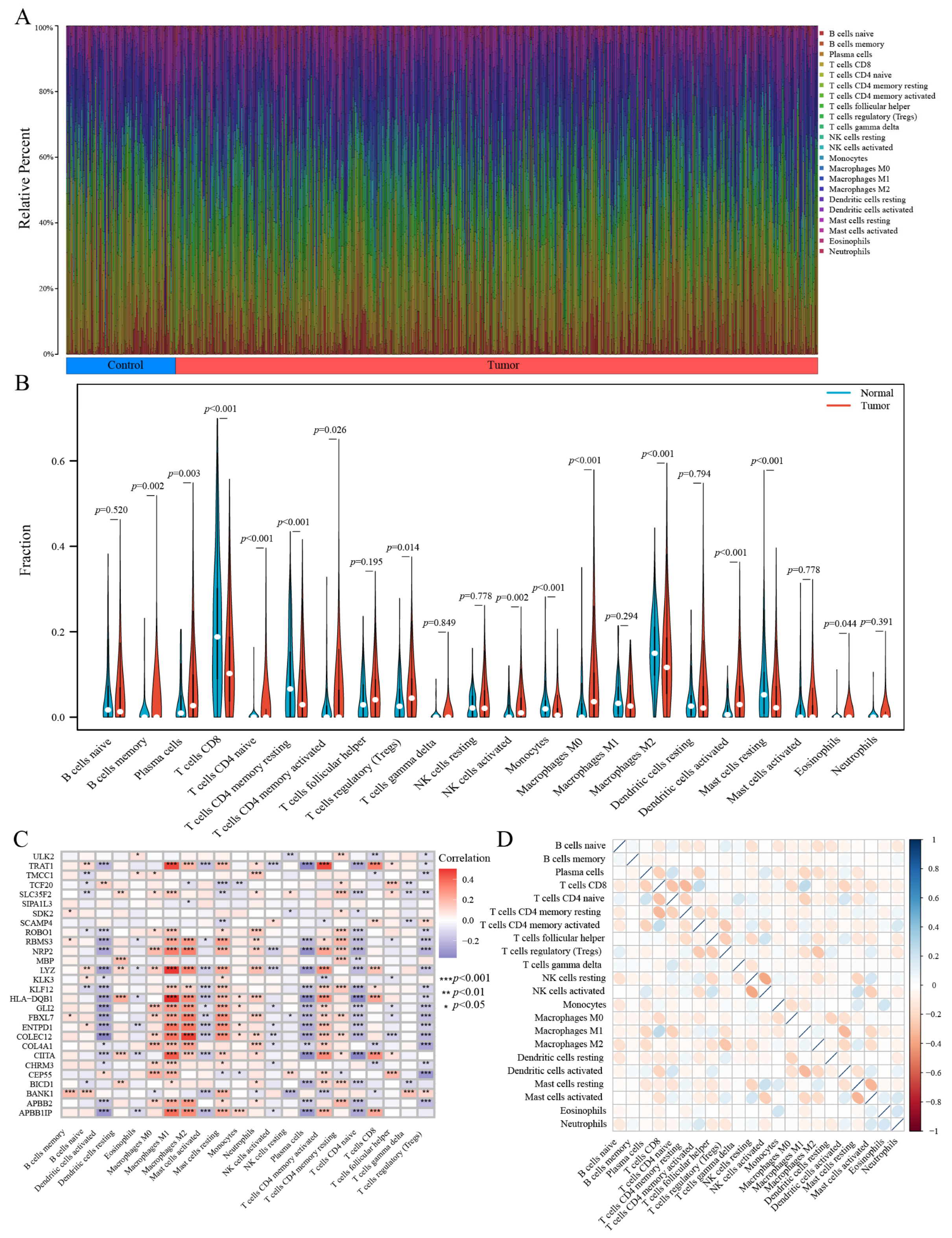 Biomedicines 13 01203 g005