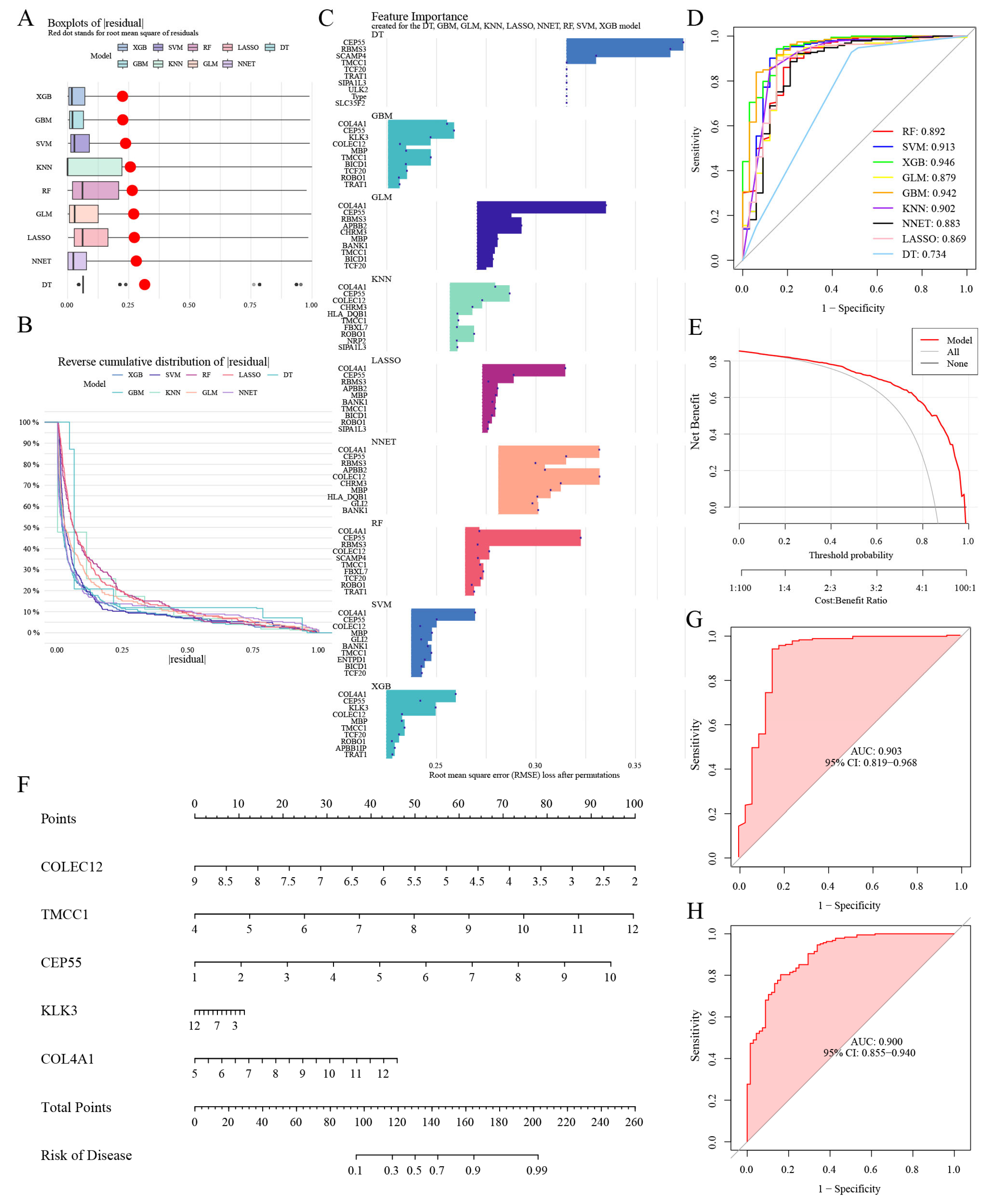 Biomedicines 13 01203 g007