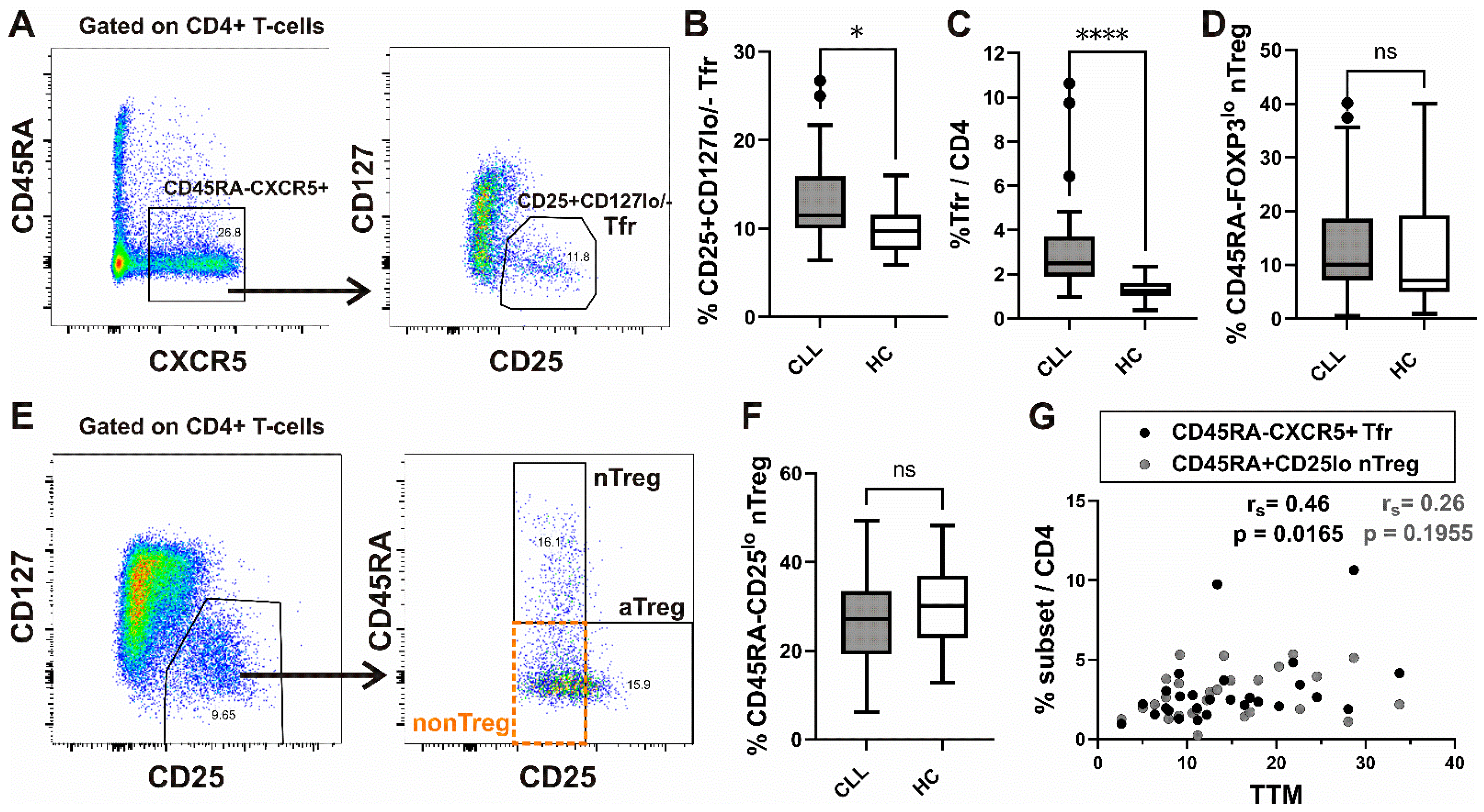 Biomedicines 13 01204 g001