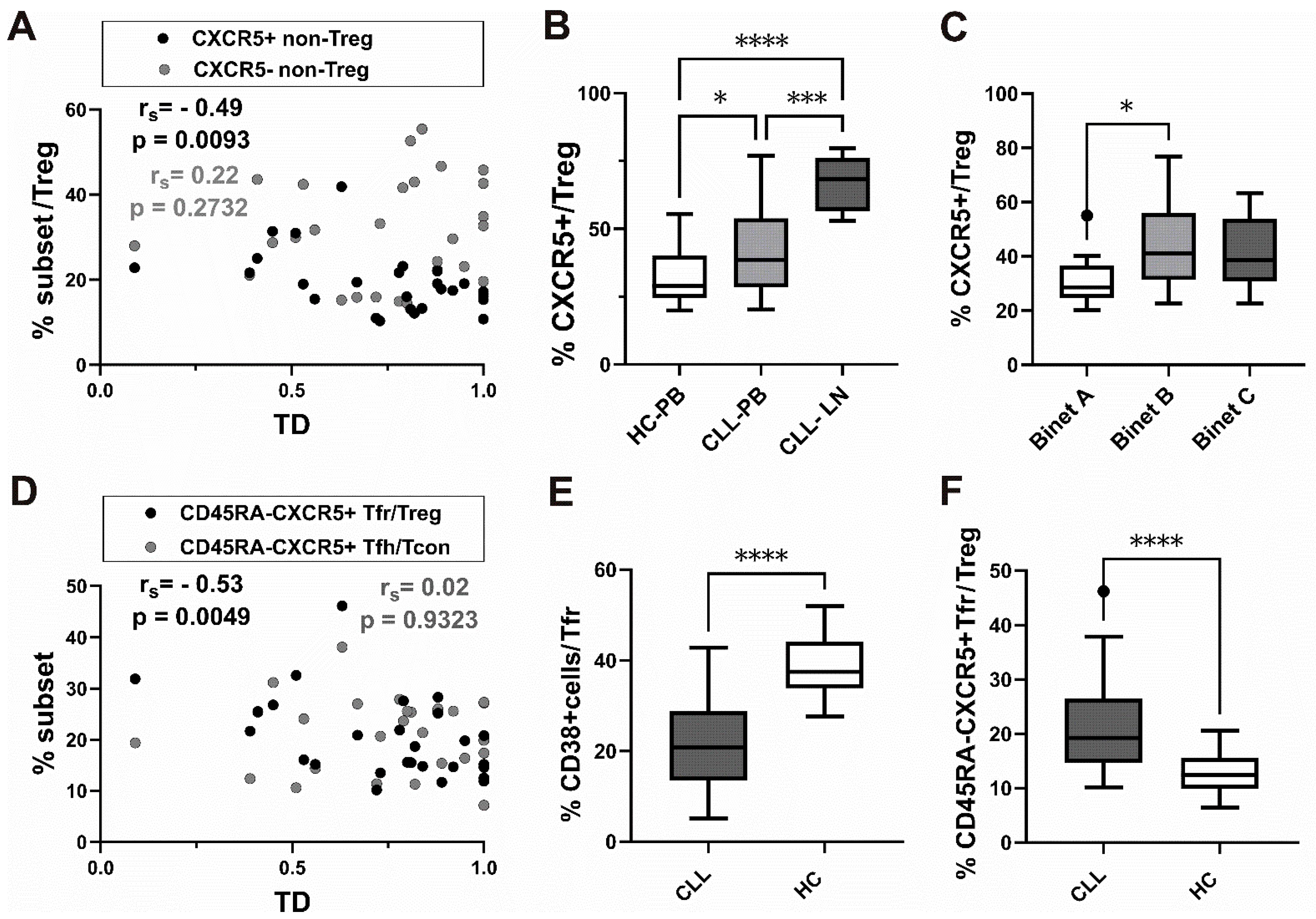 Biomedicines 13 01204 g003