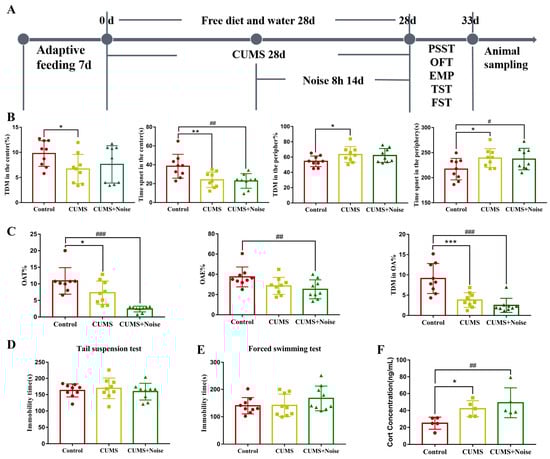 Biomedicines 13 01205 g001