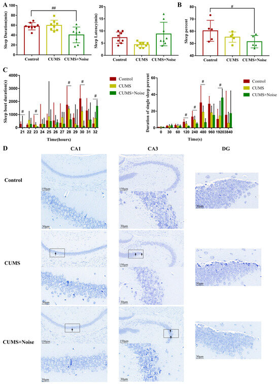 Biomedicines 13 01205 g002