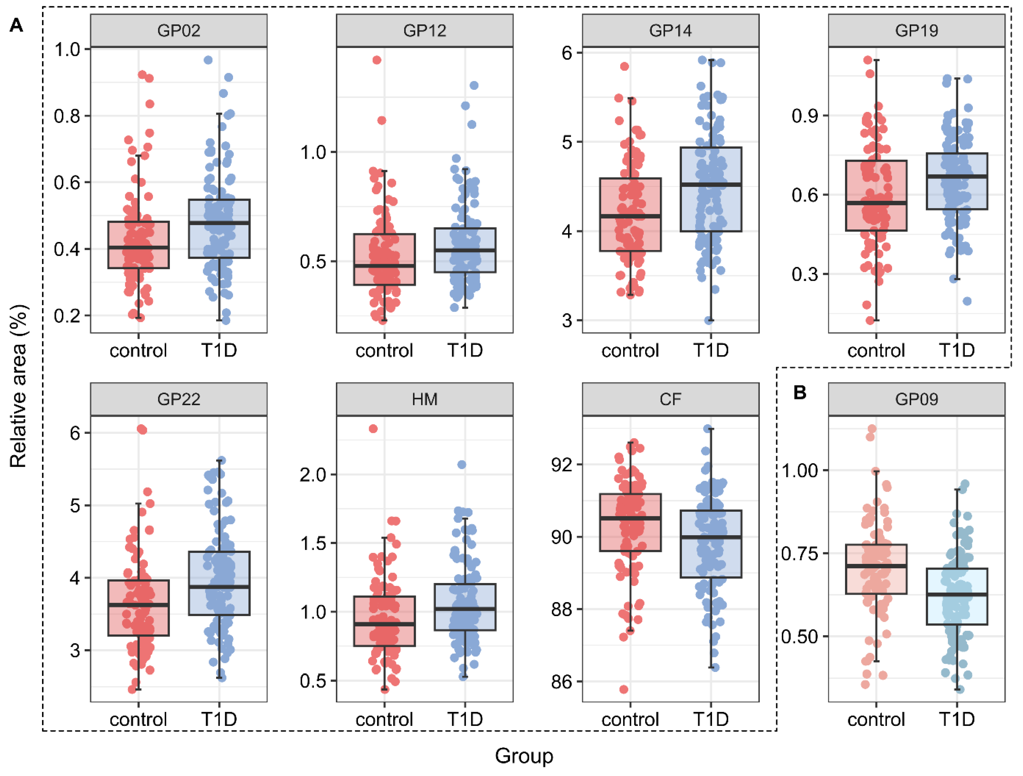 Biomedicines 13 01206 g002