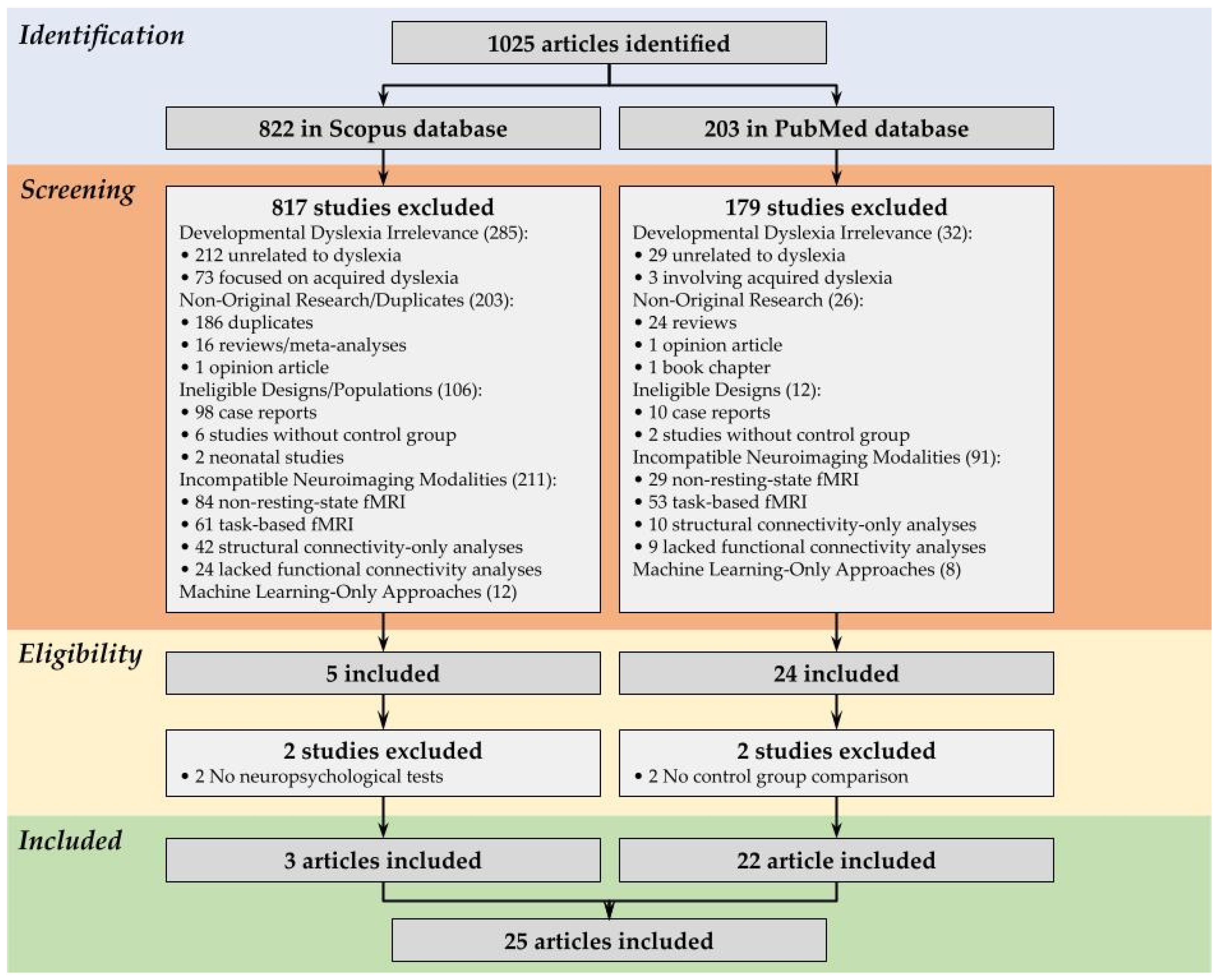 Biomedicines 13 01210 g001