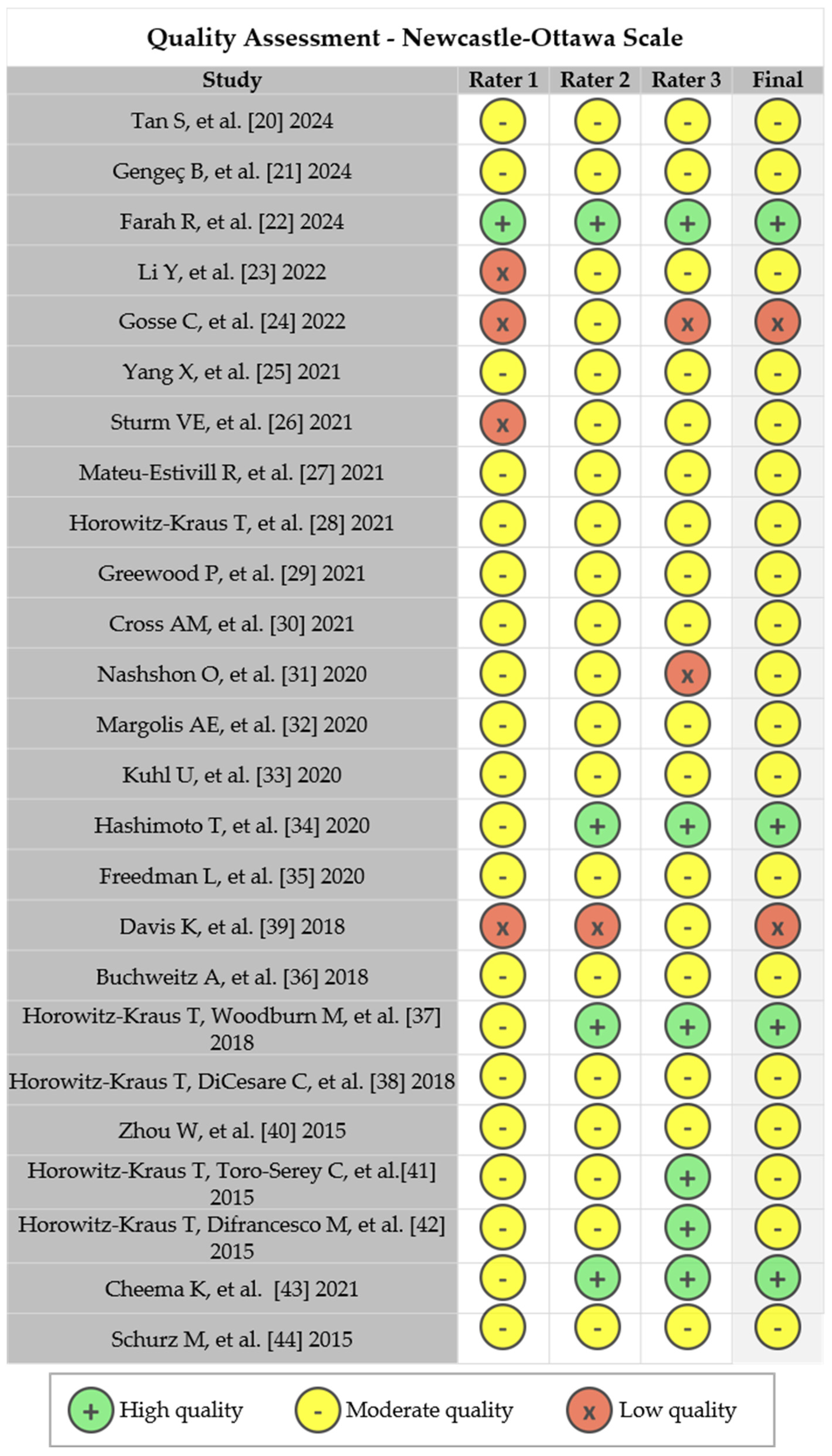 Biomedicines 13 01210 g002
