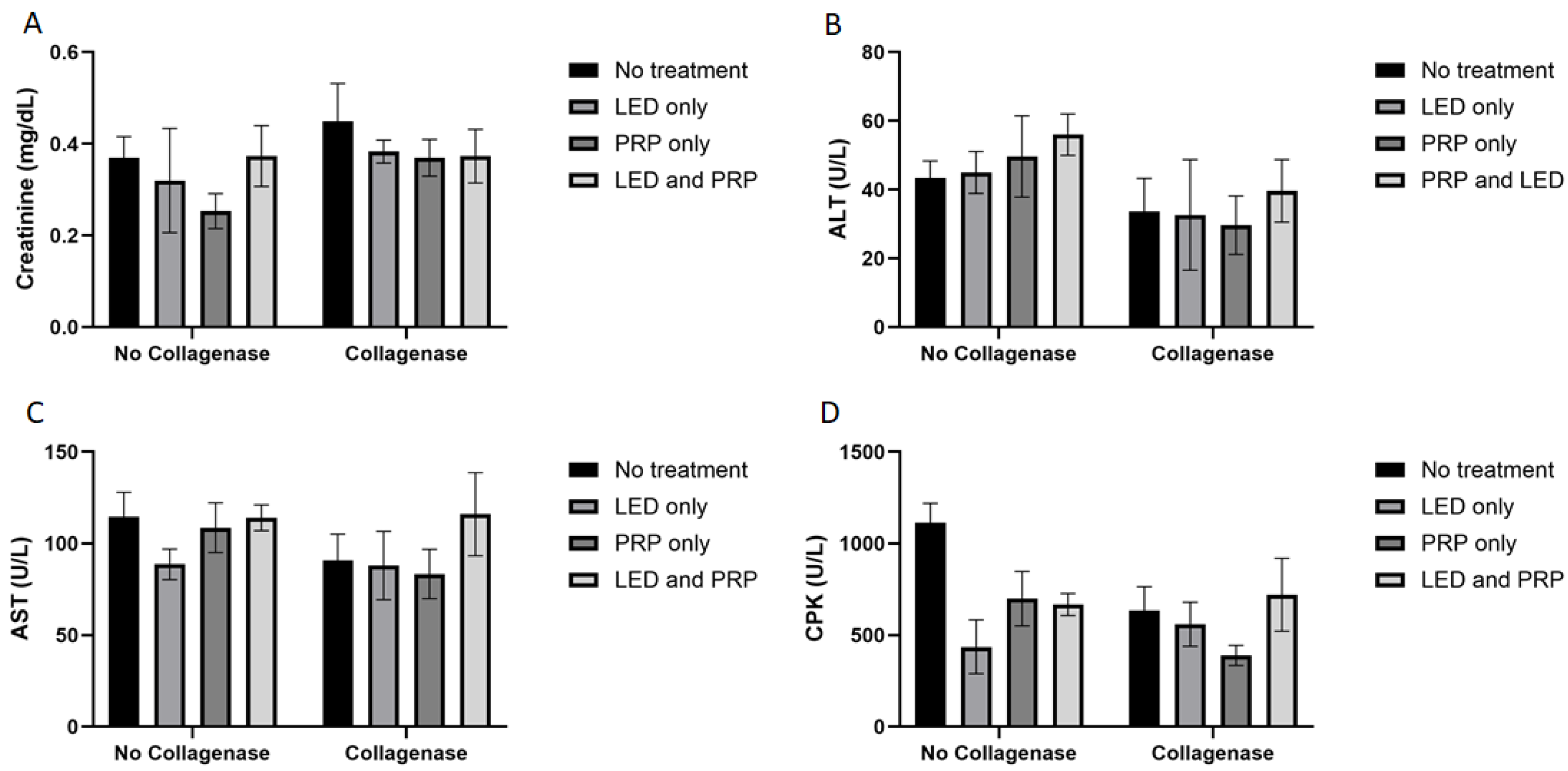 Biomedicines 13 01214 g002