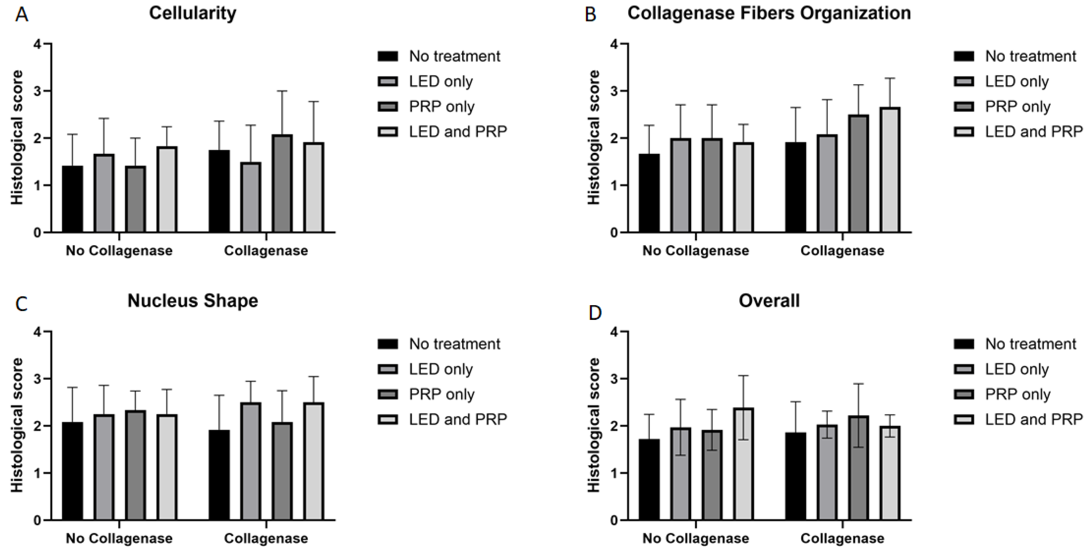 Biomedicines 13 01214 g004
