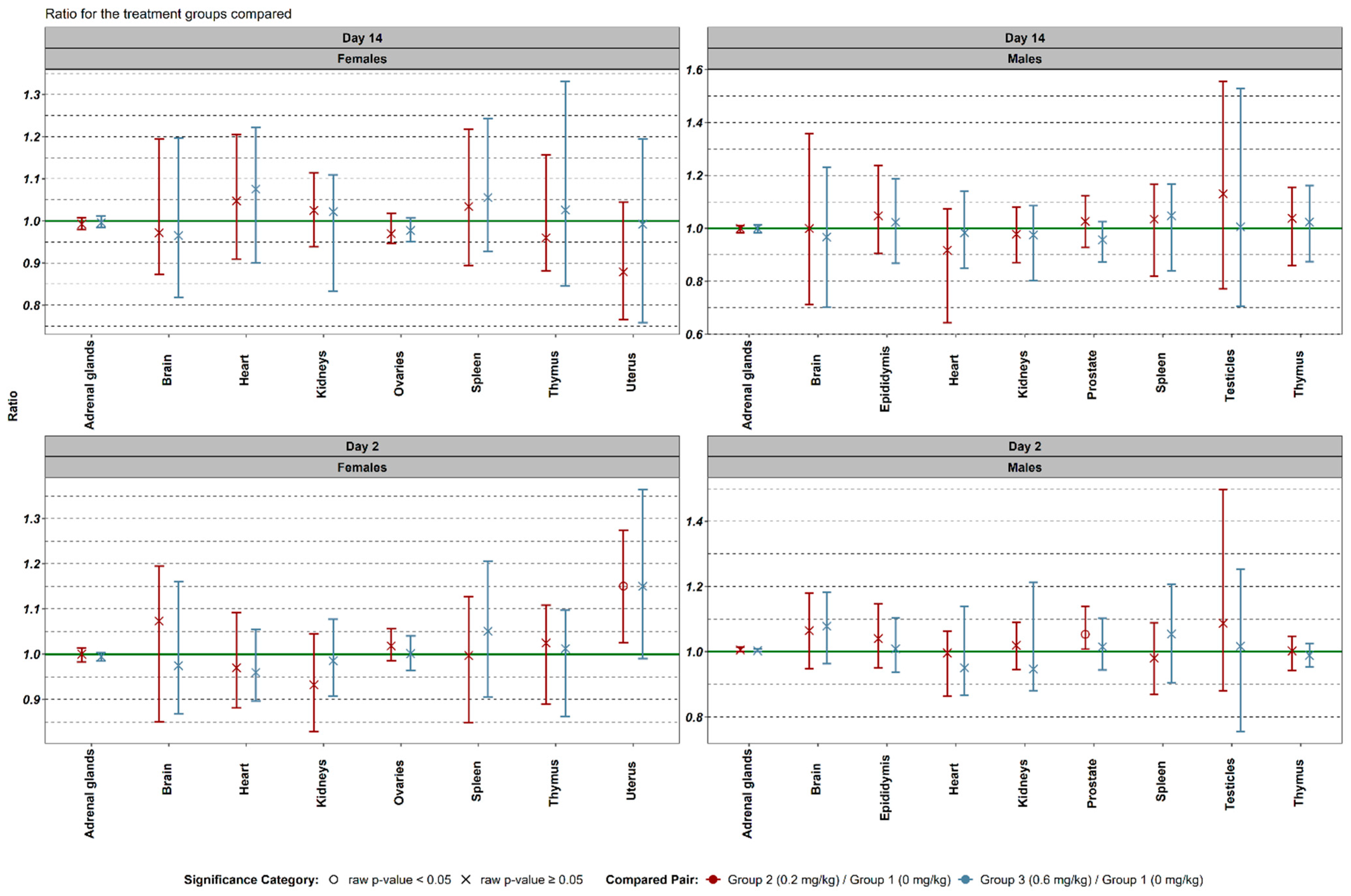 Biomedicines 13 01223 g002