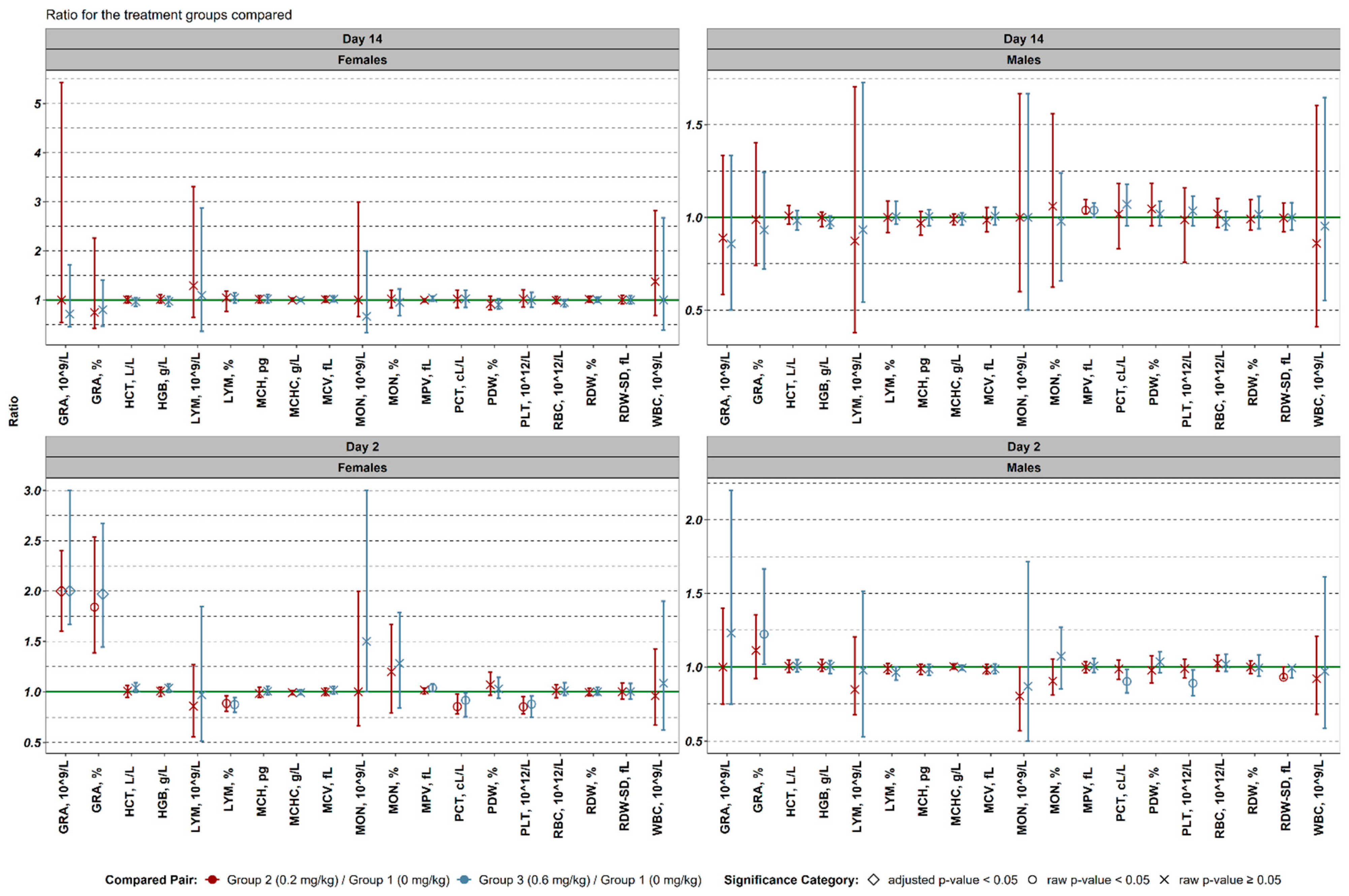Biomedicines 13 01223 g003