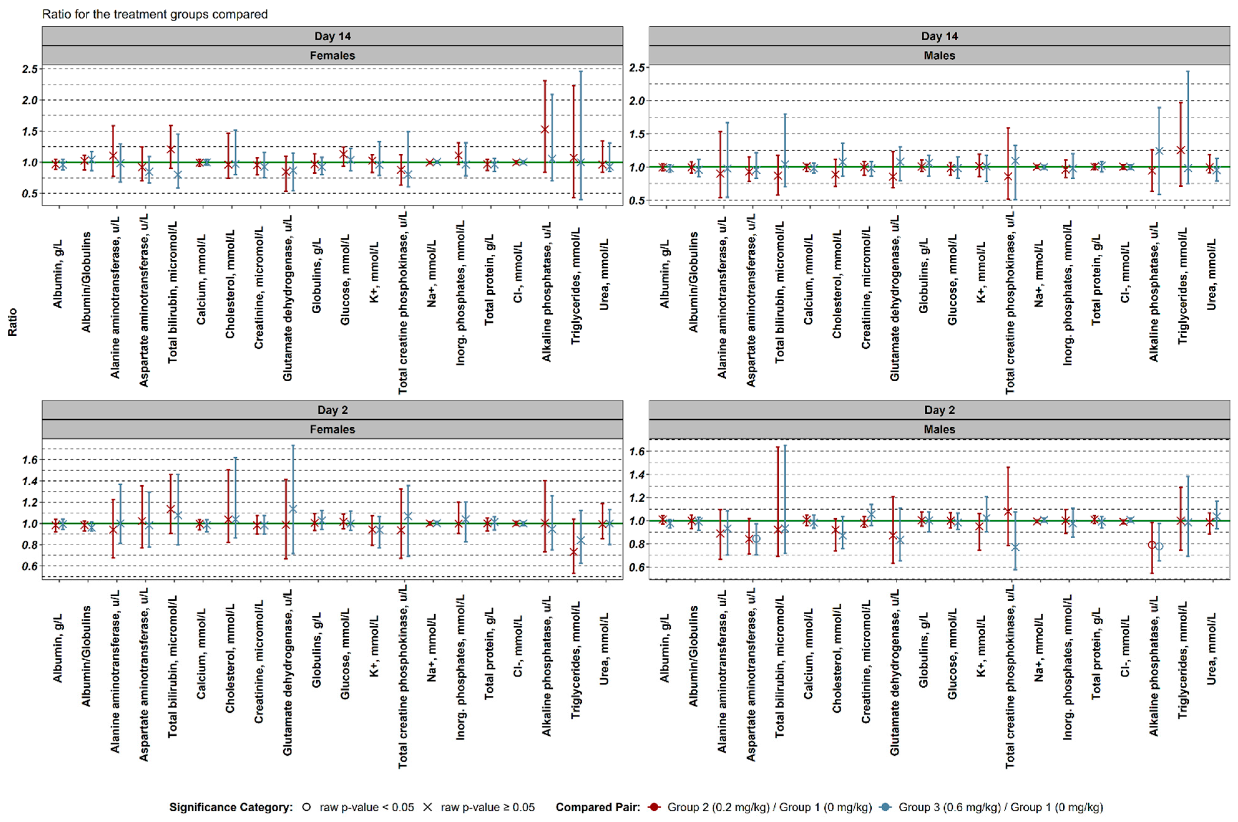 Biomedicines 13 01223 g004