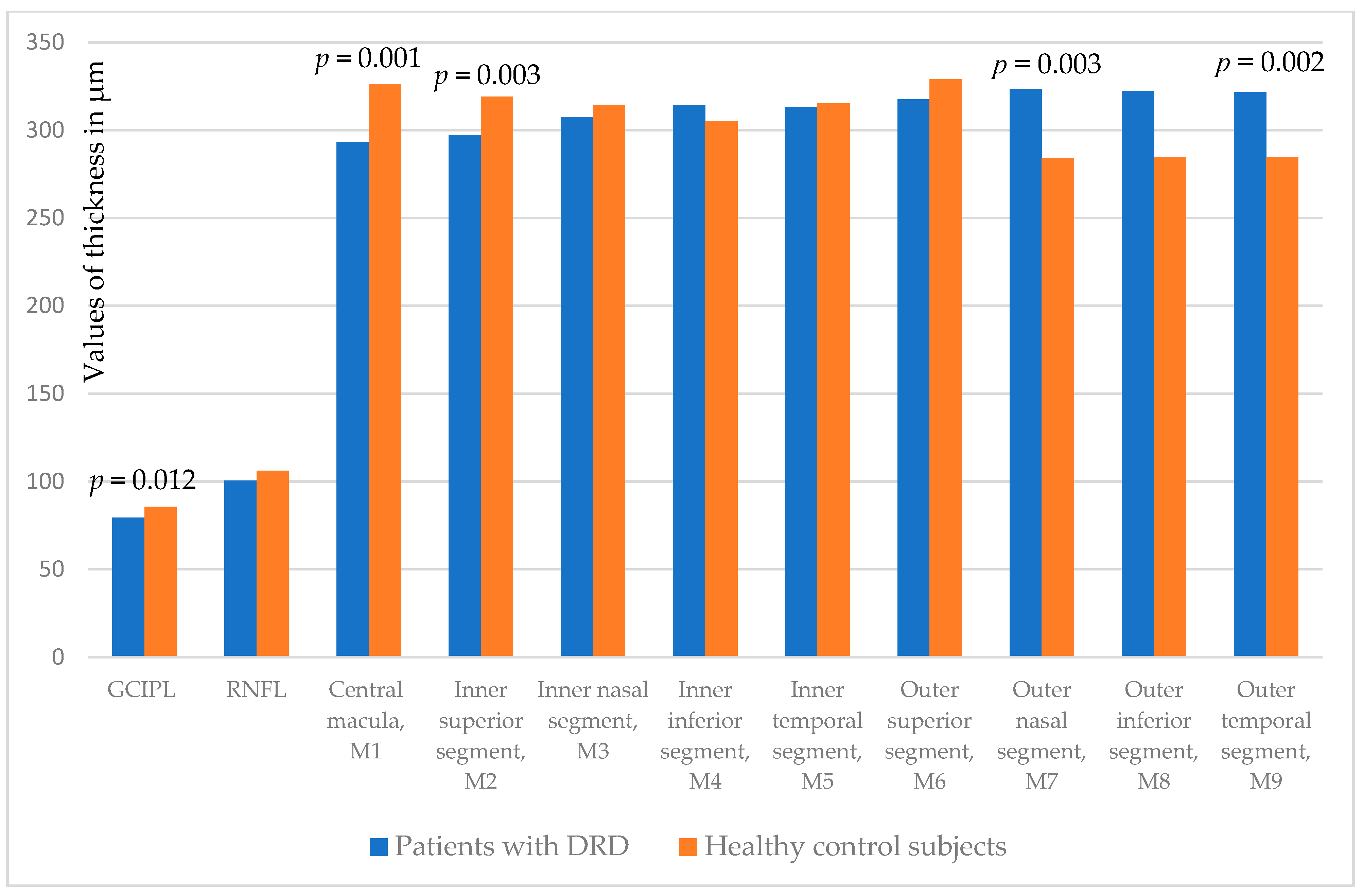 Biomedicines 13 01227 g002
