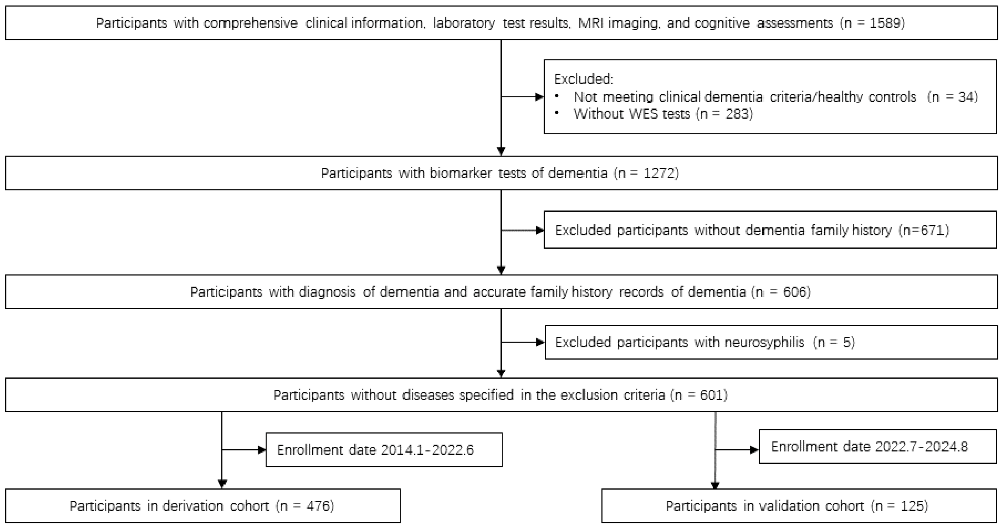 Biomedicines 13 01235 g001