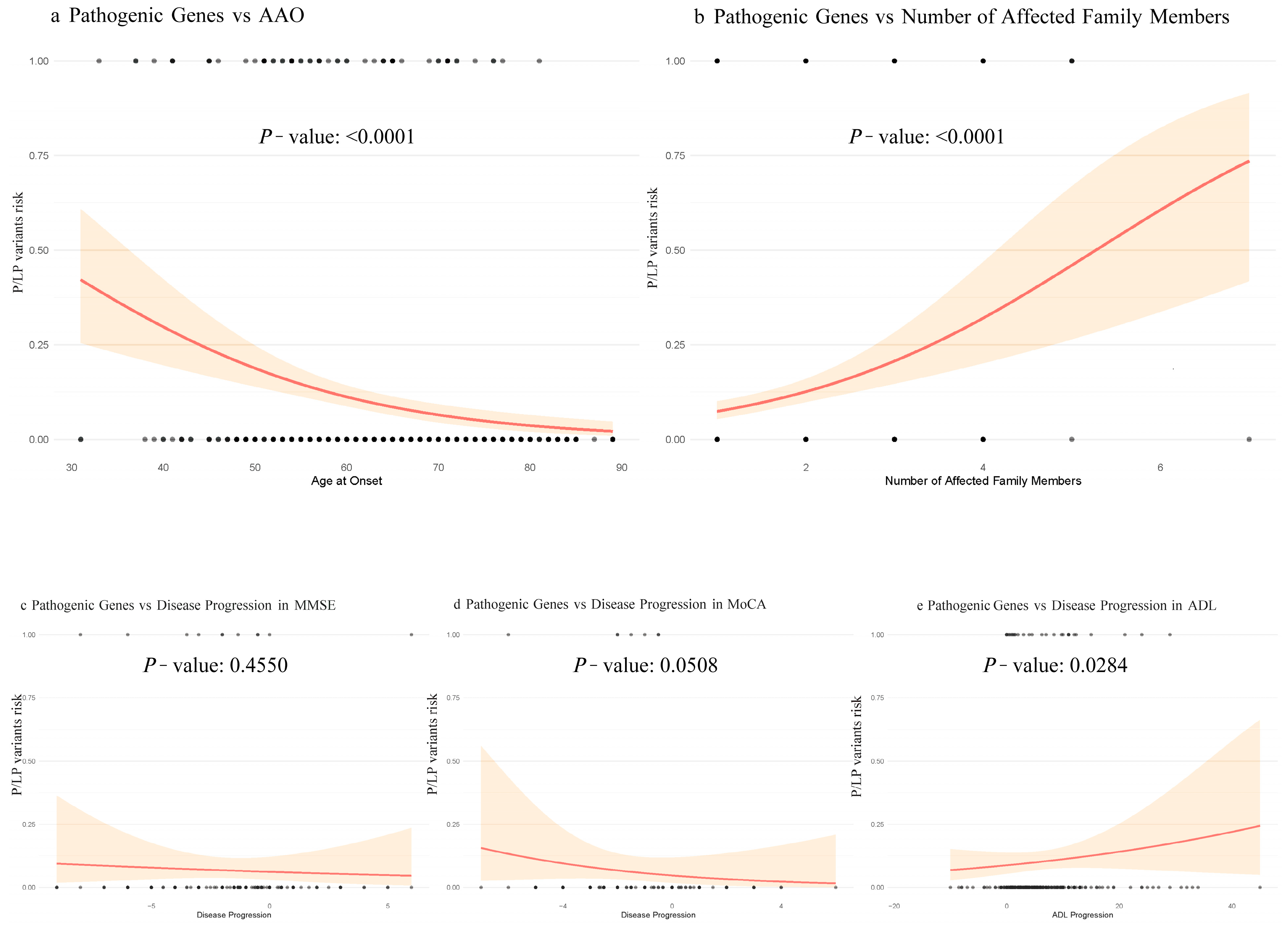 Biomedicines 13 01235 g002
