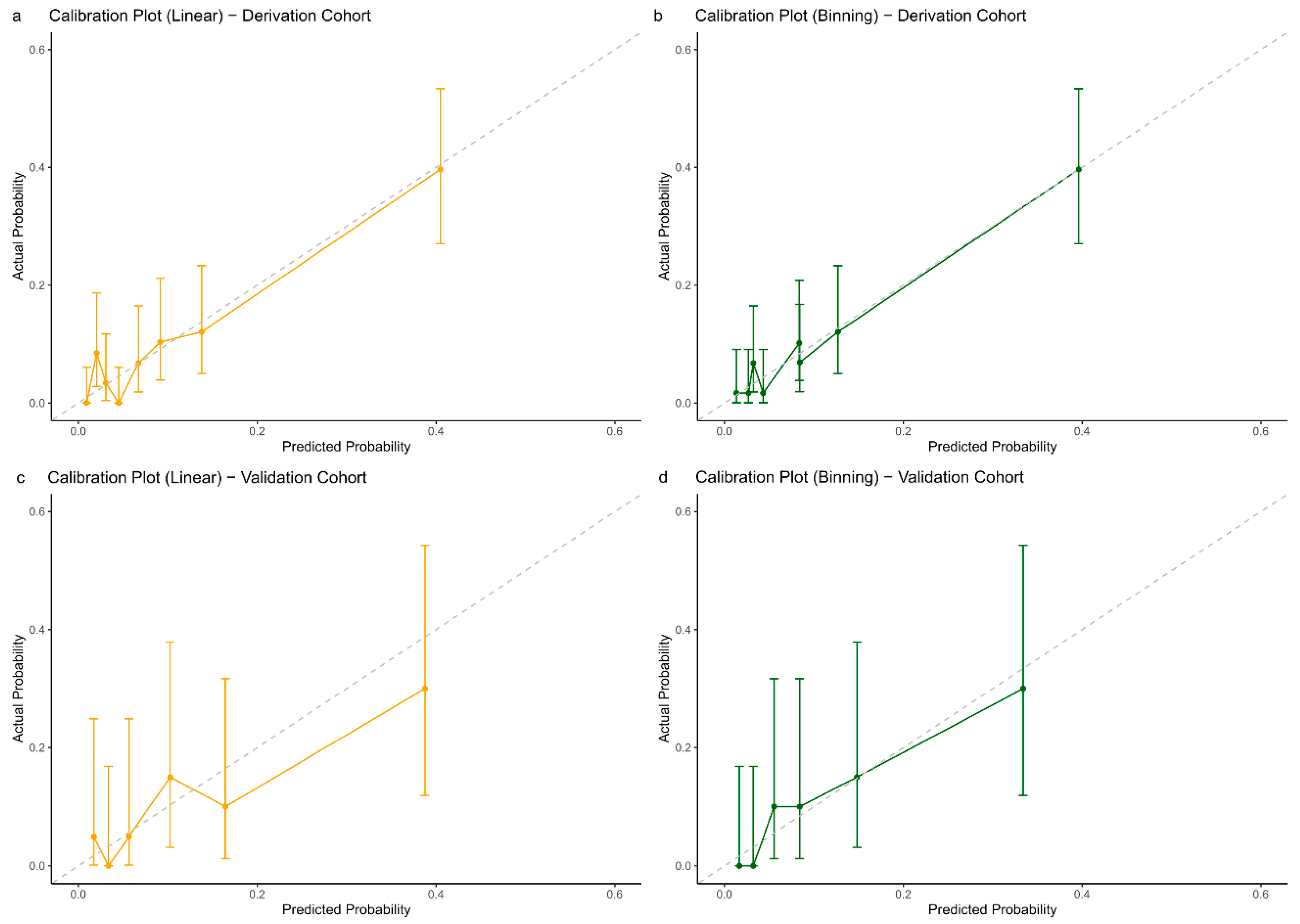 Biomedicines 13 01235 g004