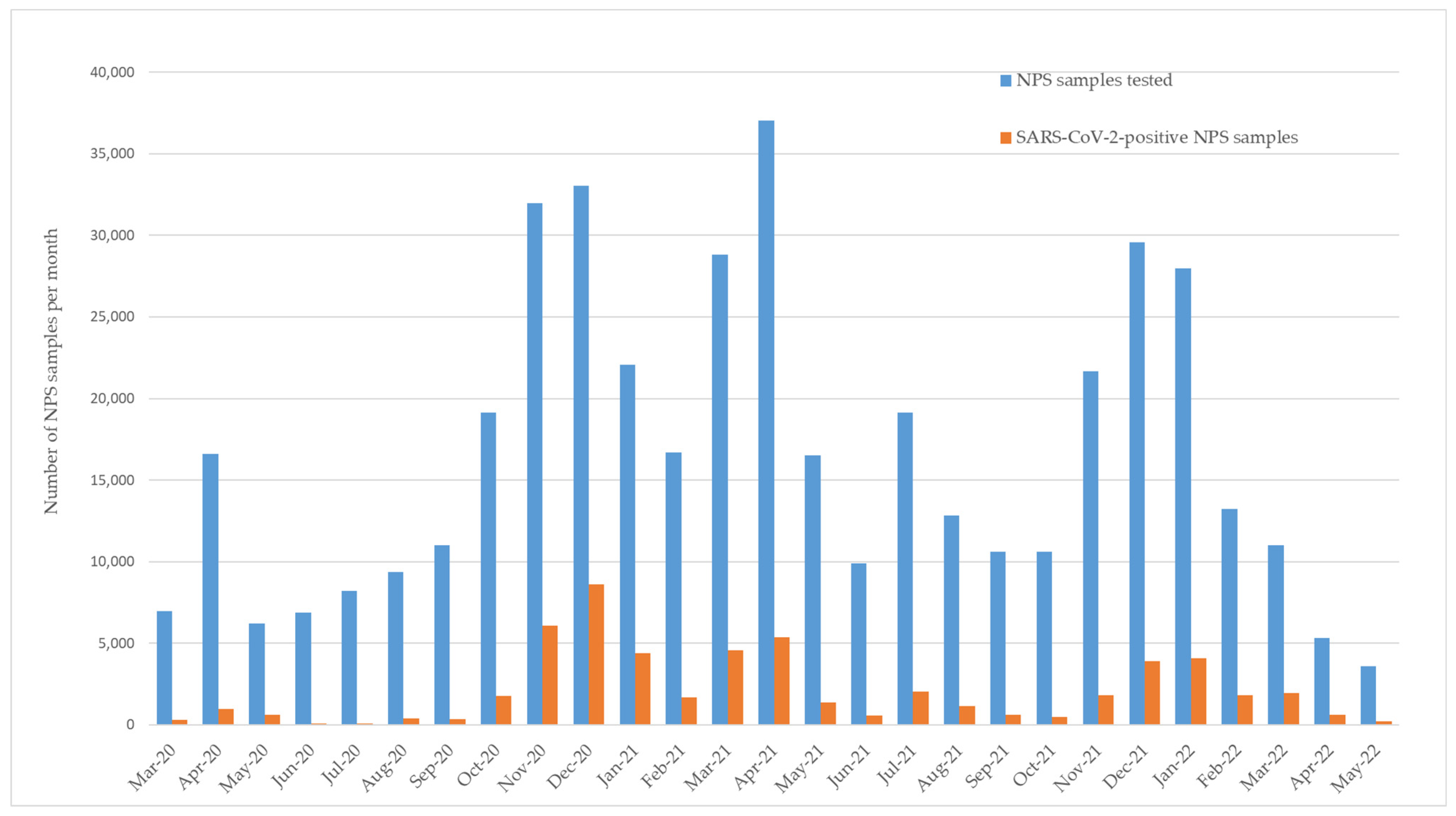 Biomedicines 13 01236 g002