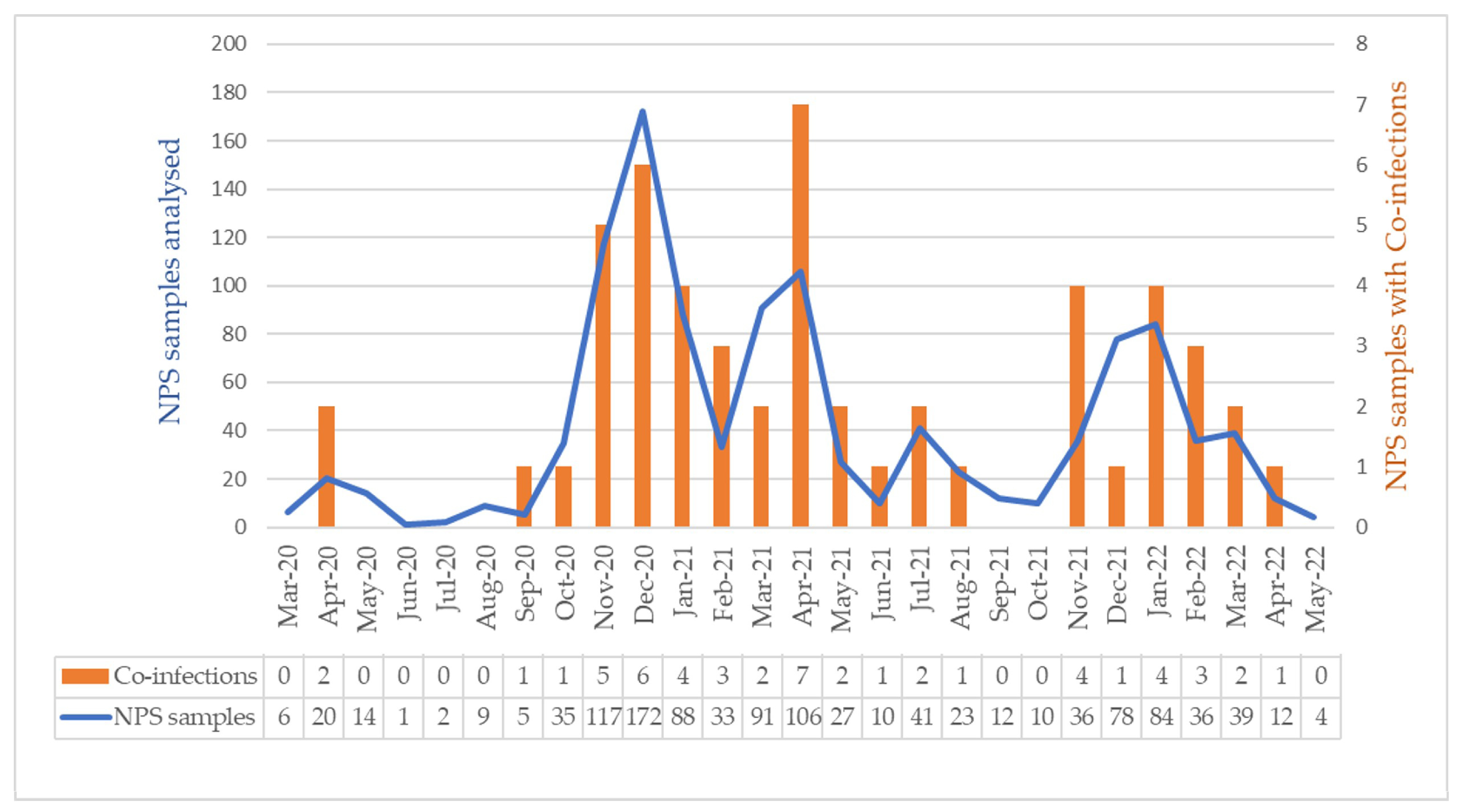 Biomedicines 13 01236 g003