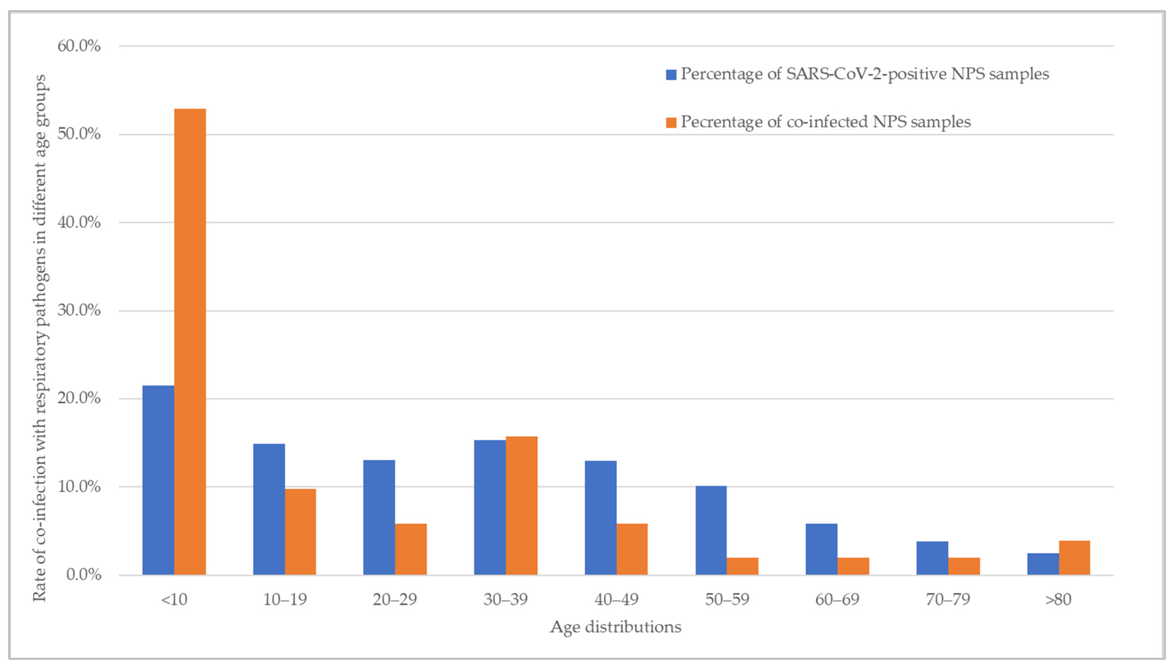 Biomedicines 13 01236 g004
