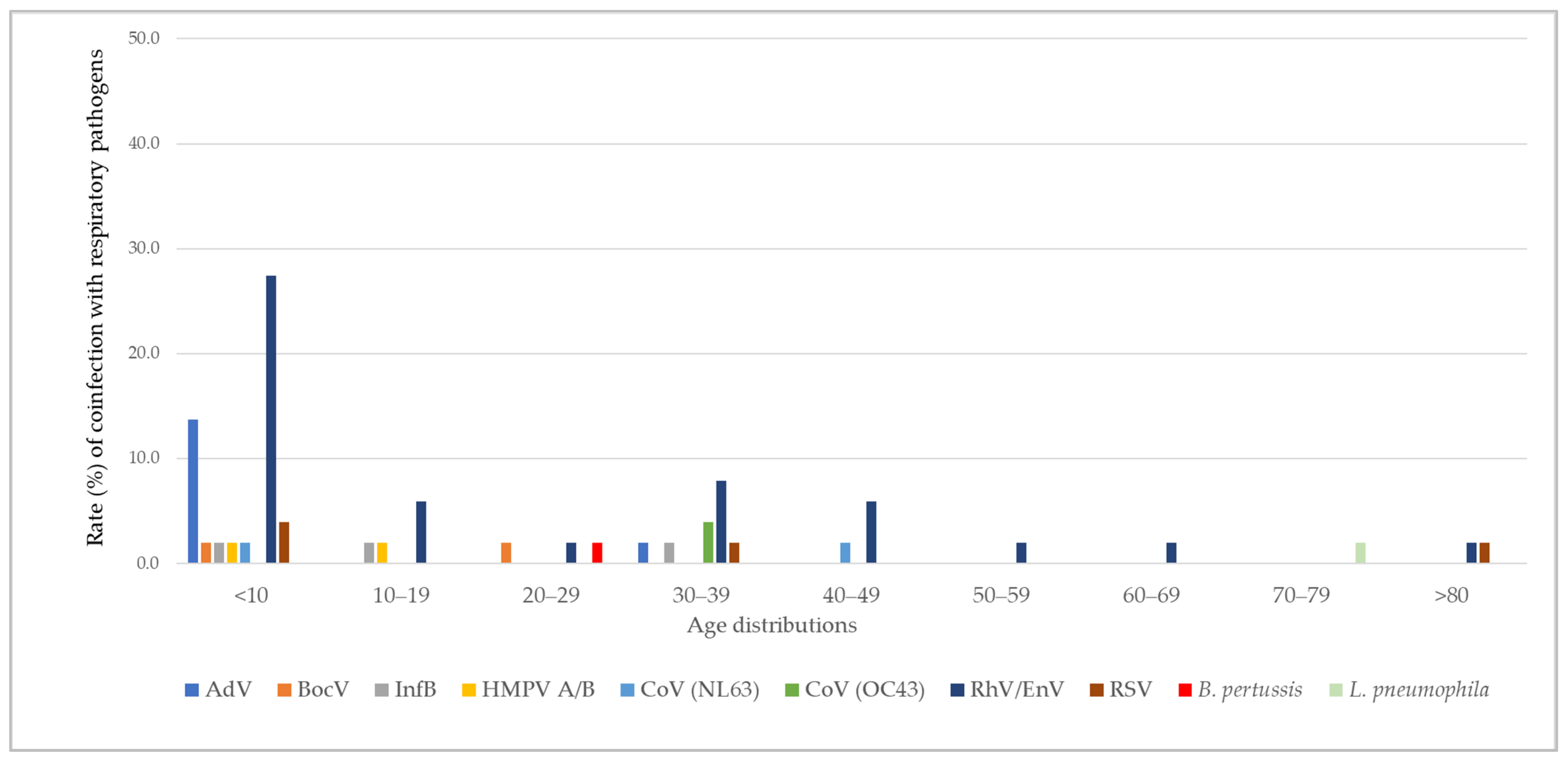 Biomedicines 13 01236 g005