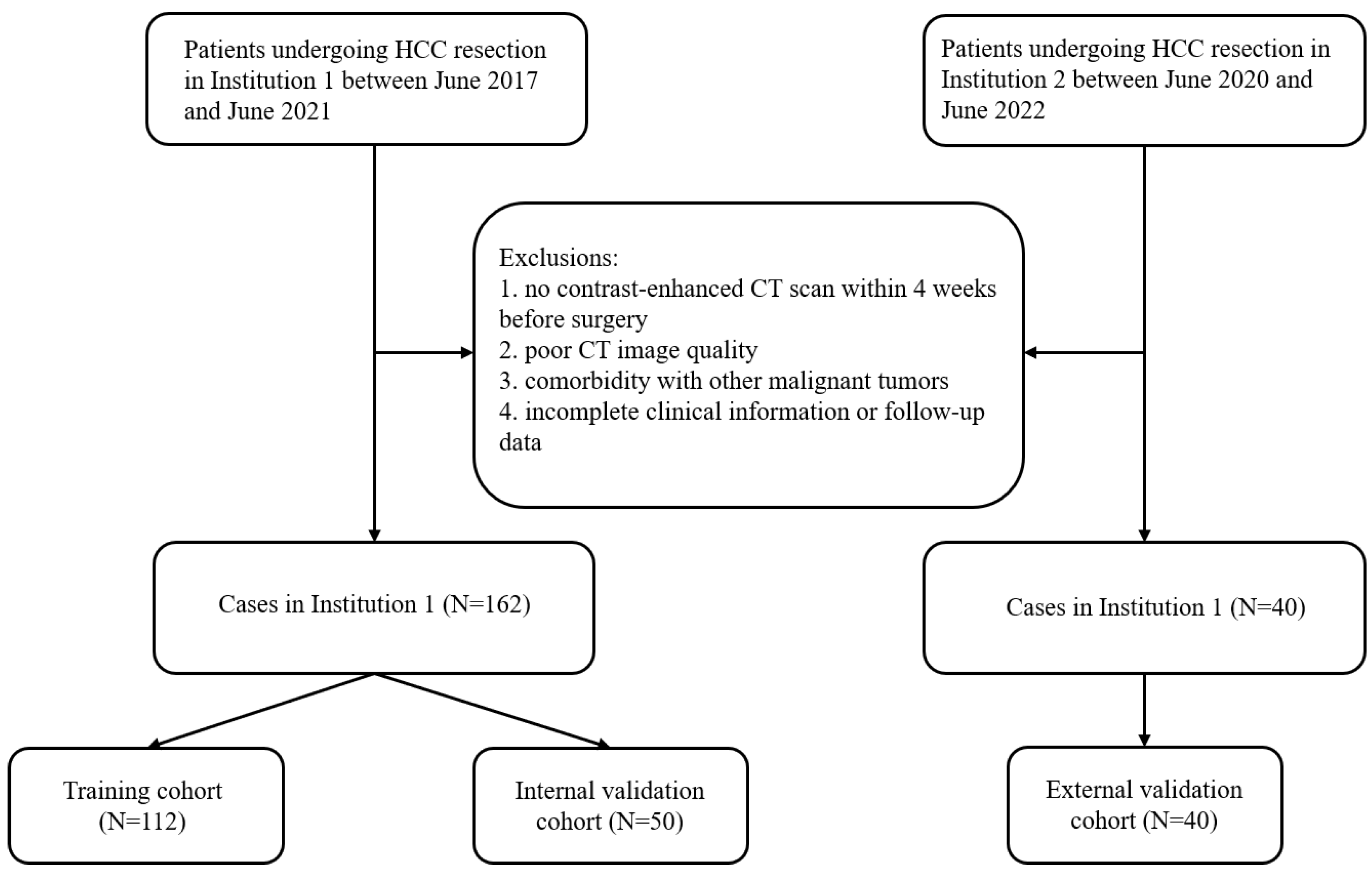 Biomedicines 13 01237 g001
