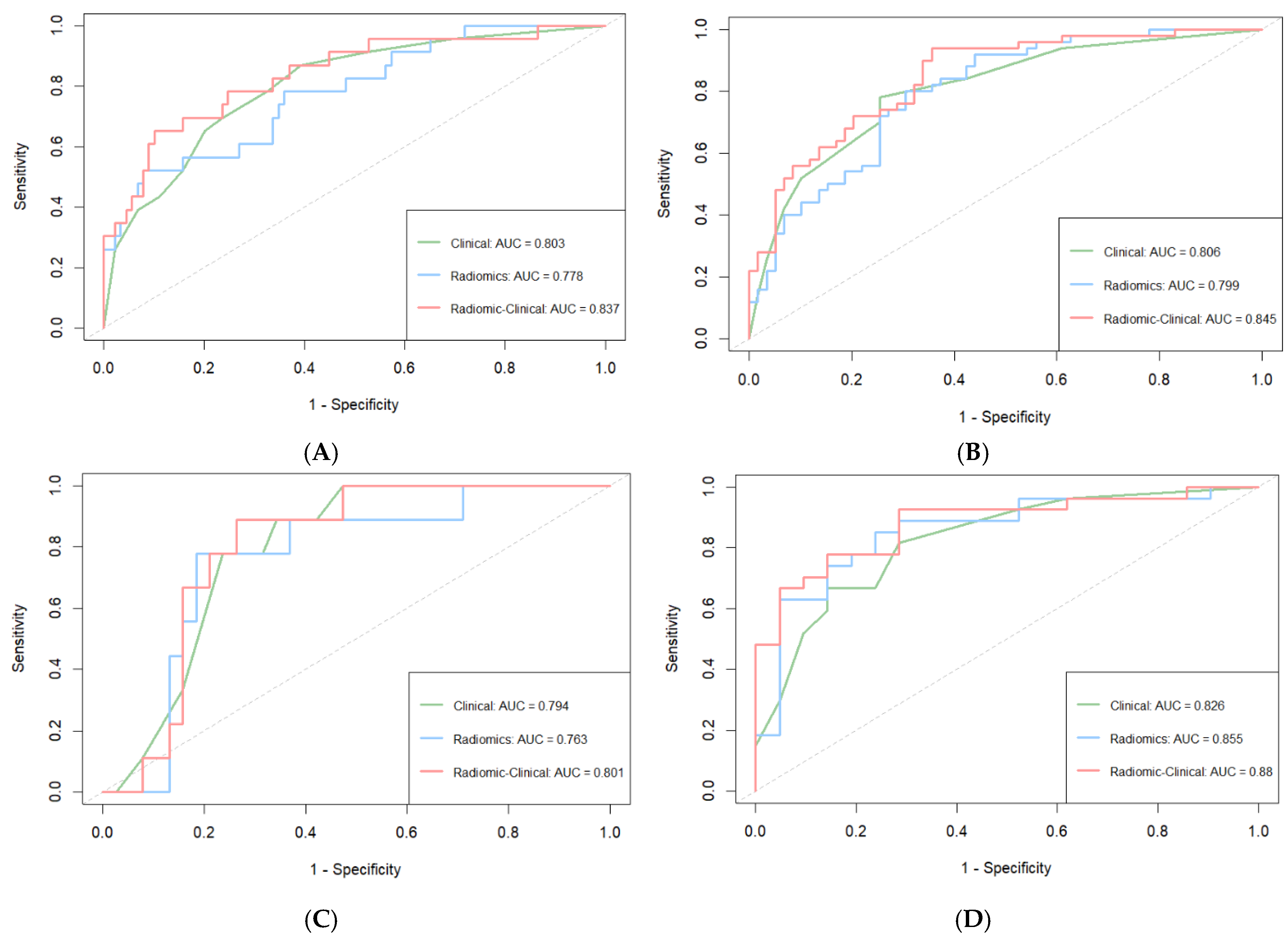 Biomedicines 13 01237 g003a