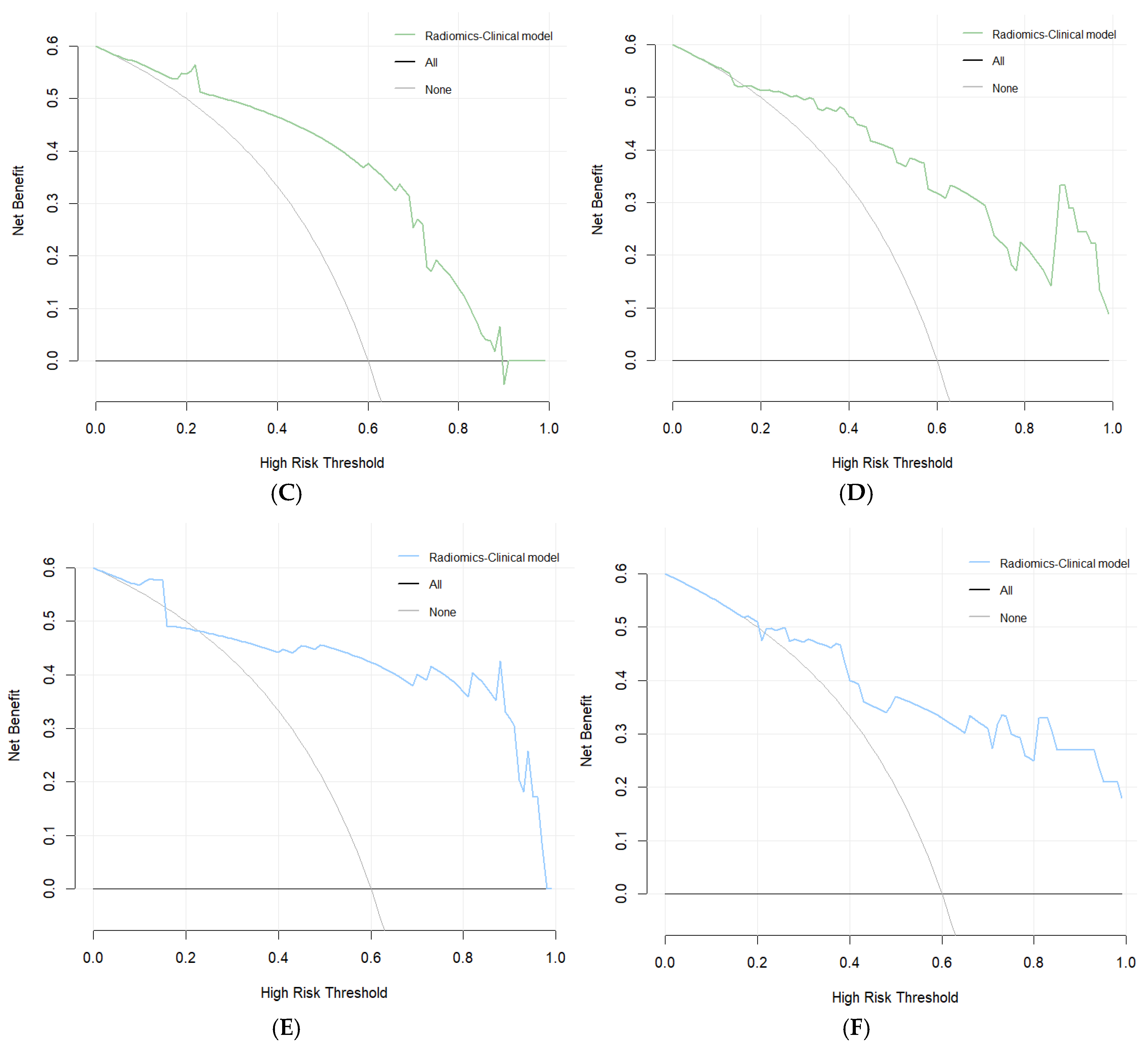 Biomedicines 13 01237 g007b