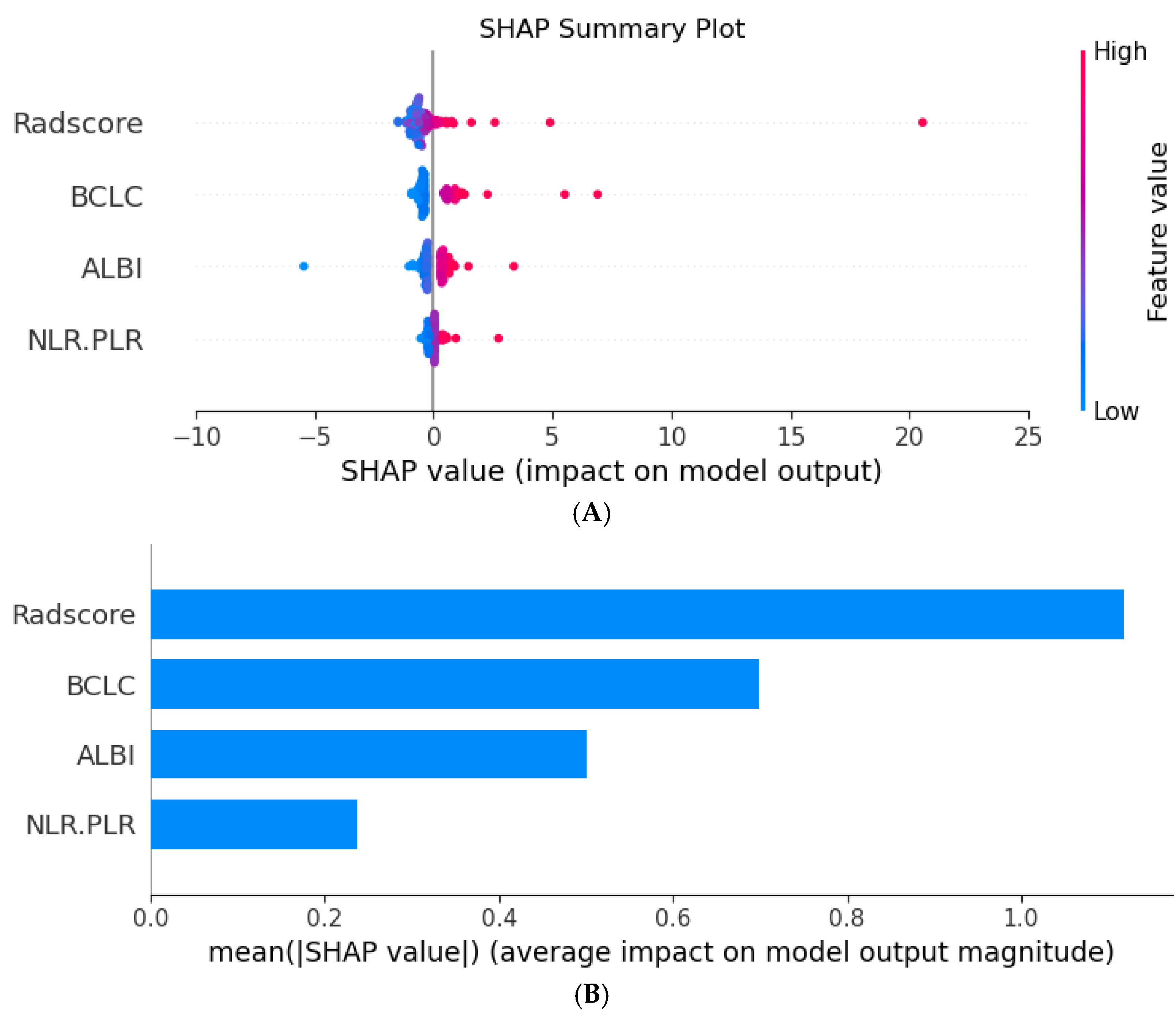 Biomedicines 13 01237 g009a