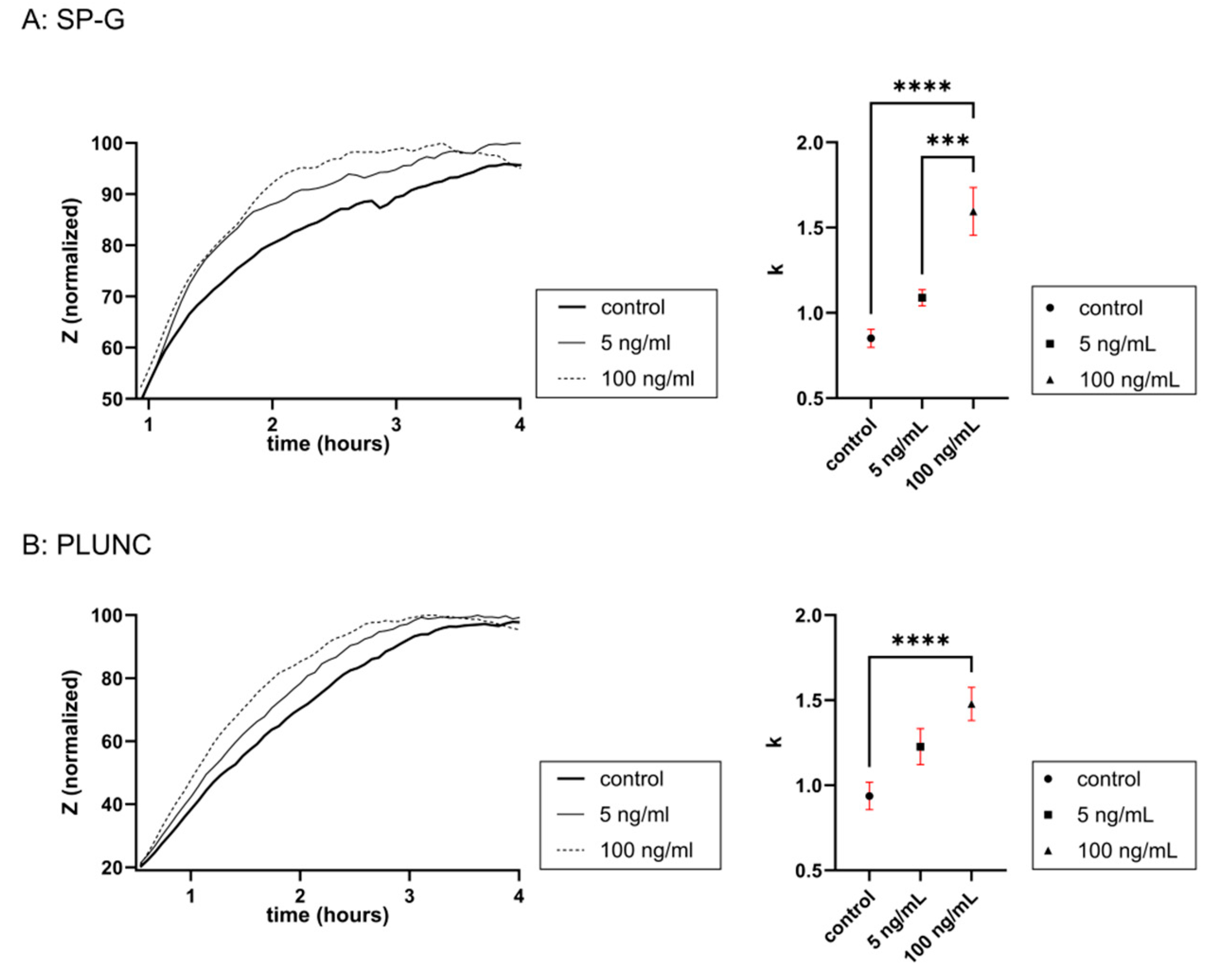 Biomedicines 13 01240 g006