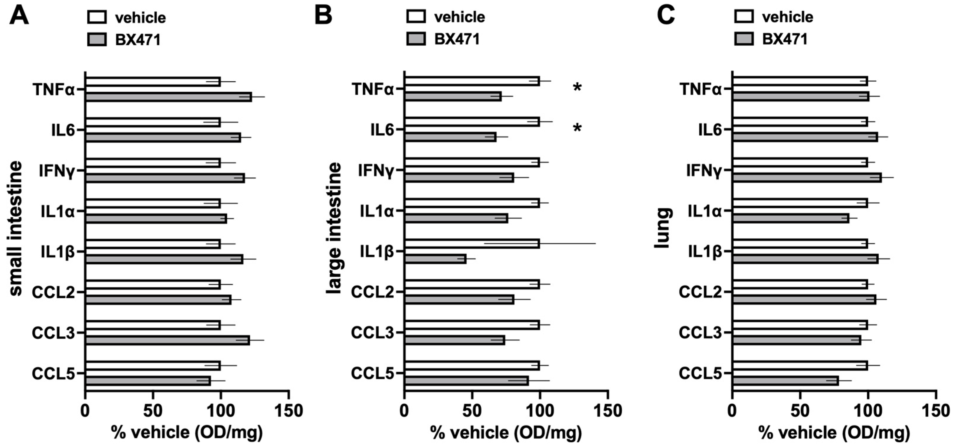Biomedicines 13 01241 g005