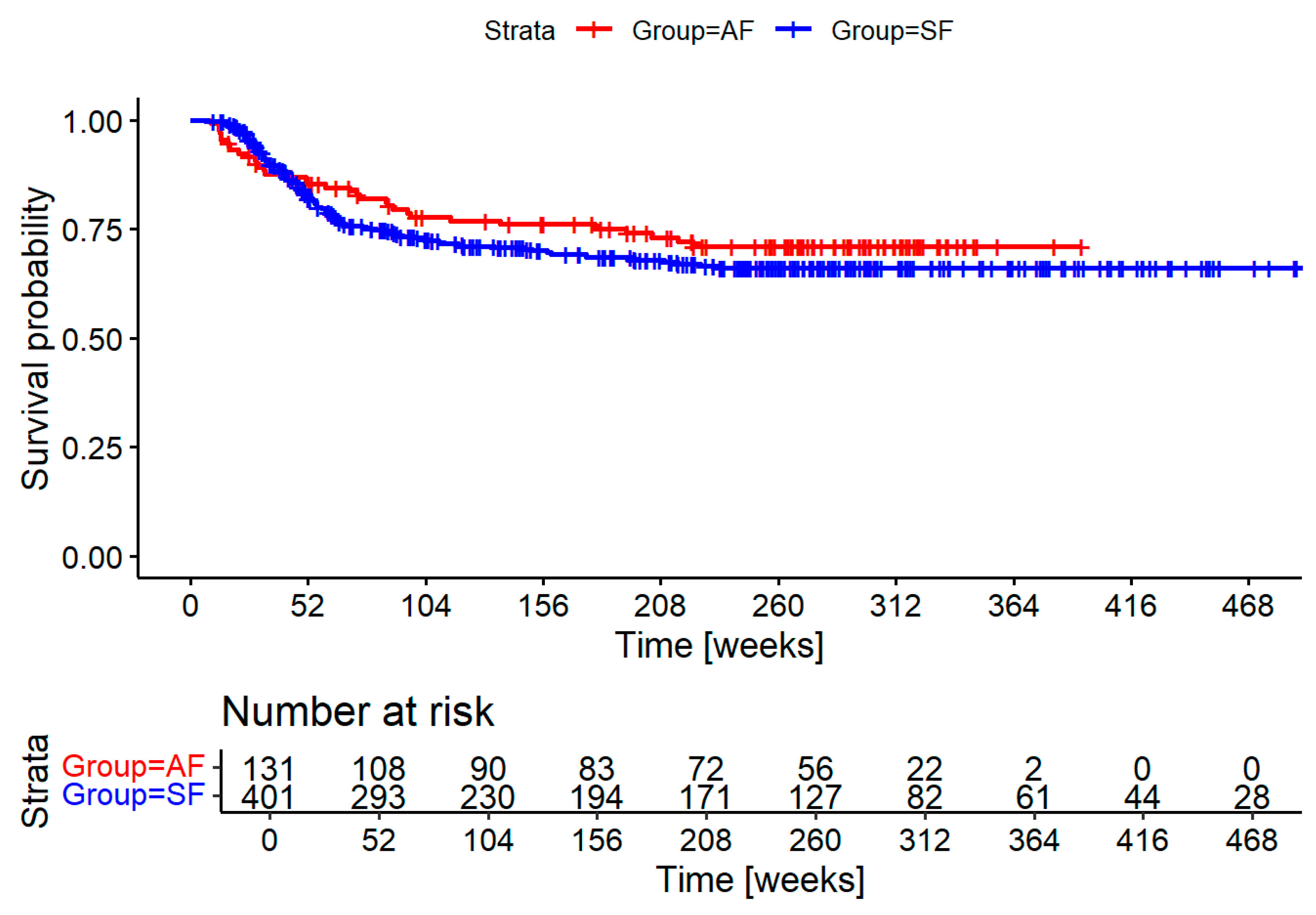 Biomedicines 13 01246 g003