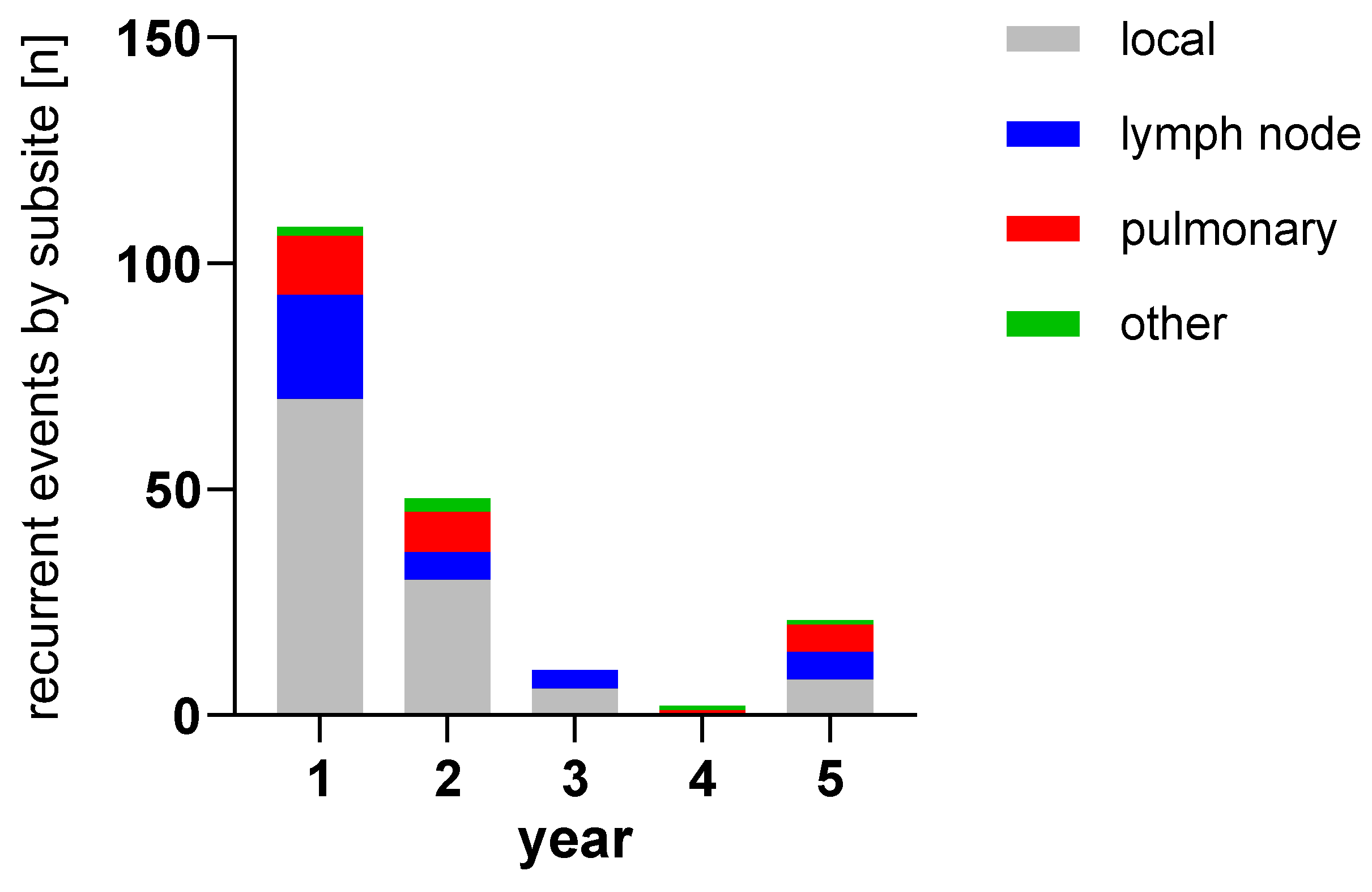 Biomedicines 13 01246 g005