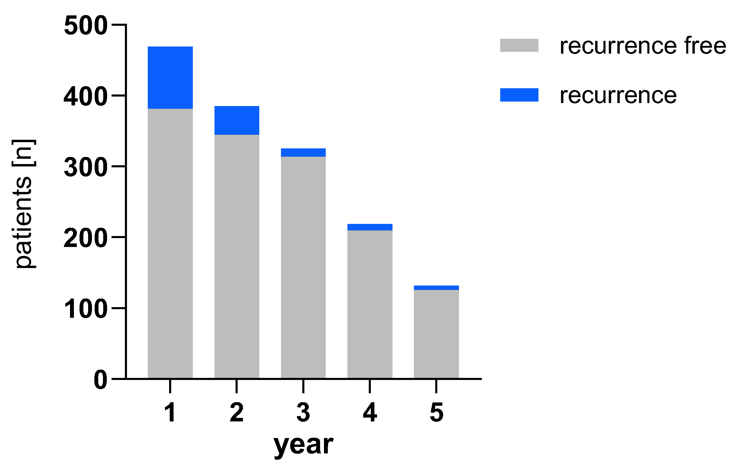 Biomedicines 13 01246 g006