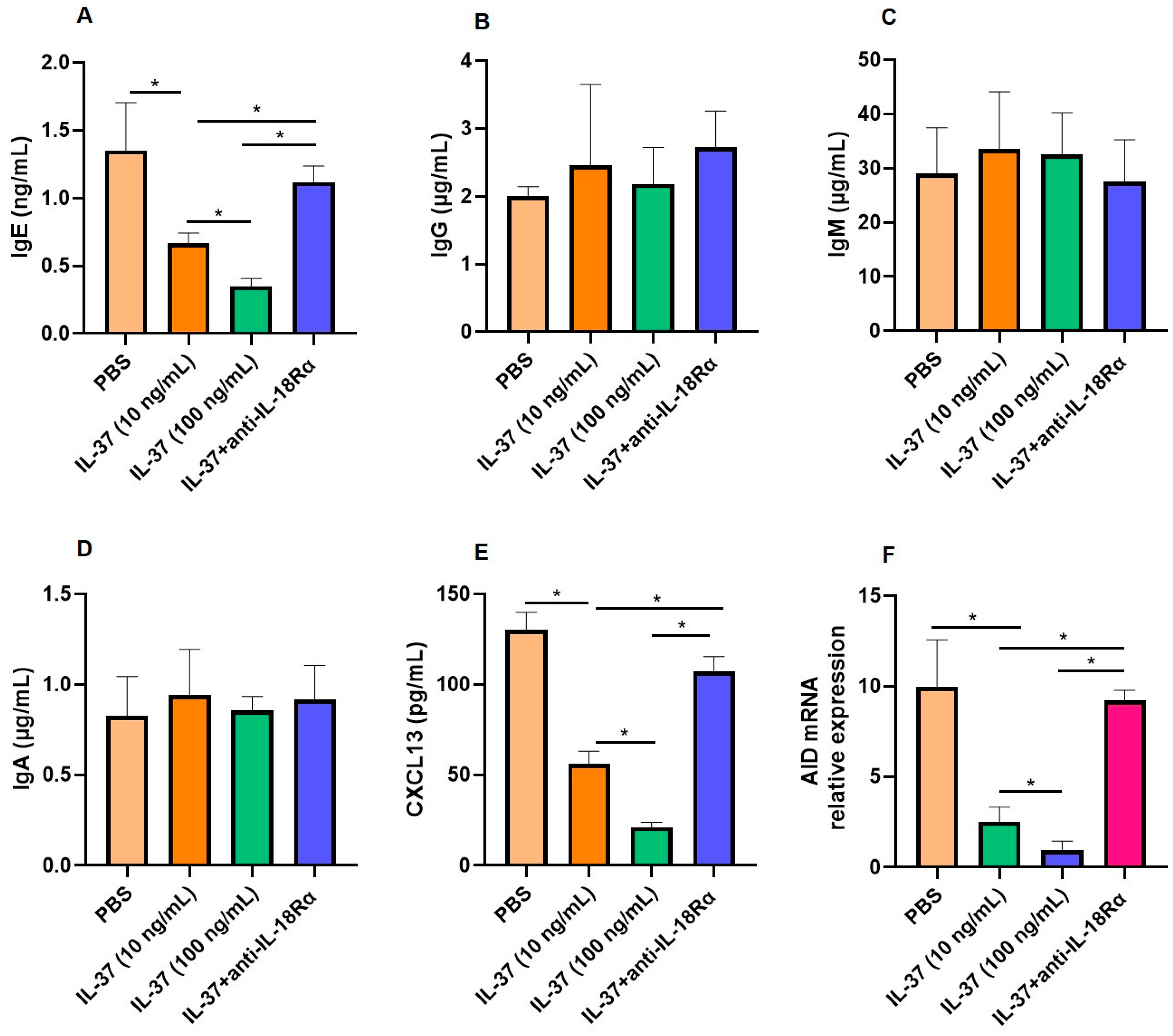 Biomedicines 13 01263 g003
