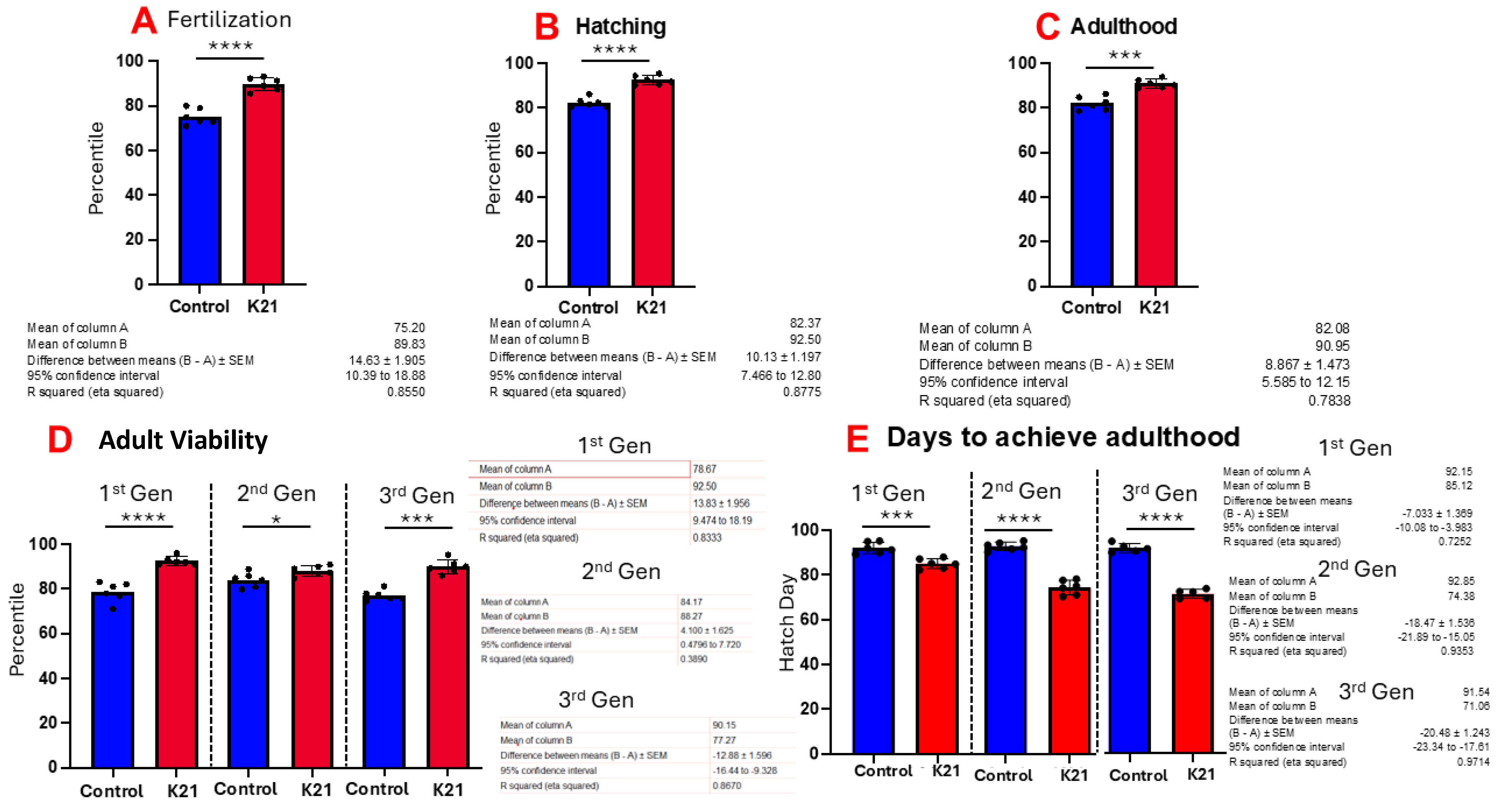 Biomedicines 13 01267 g003