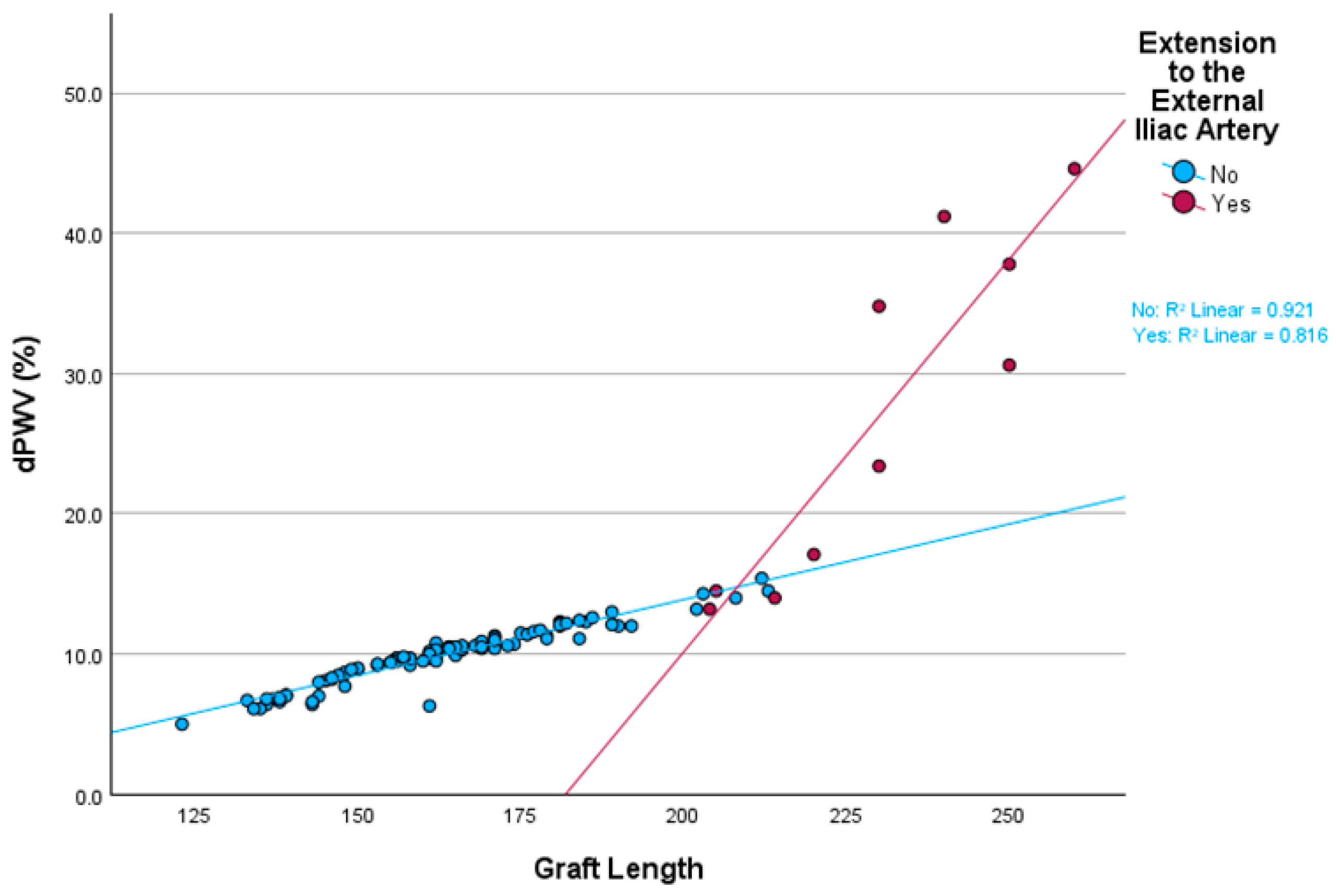 Biomedicines 13 01279 g004