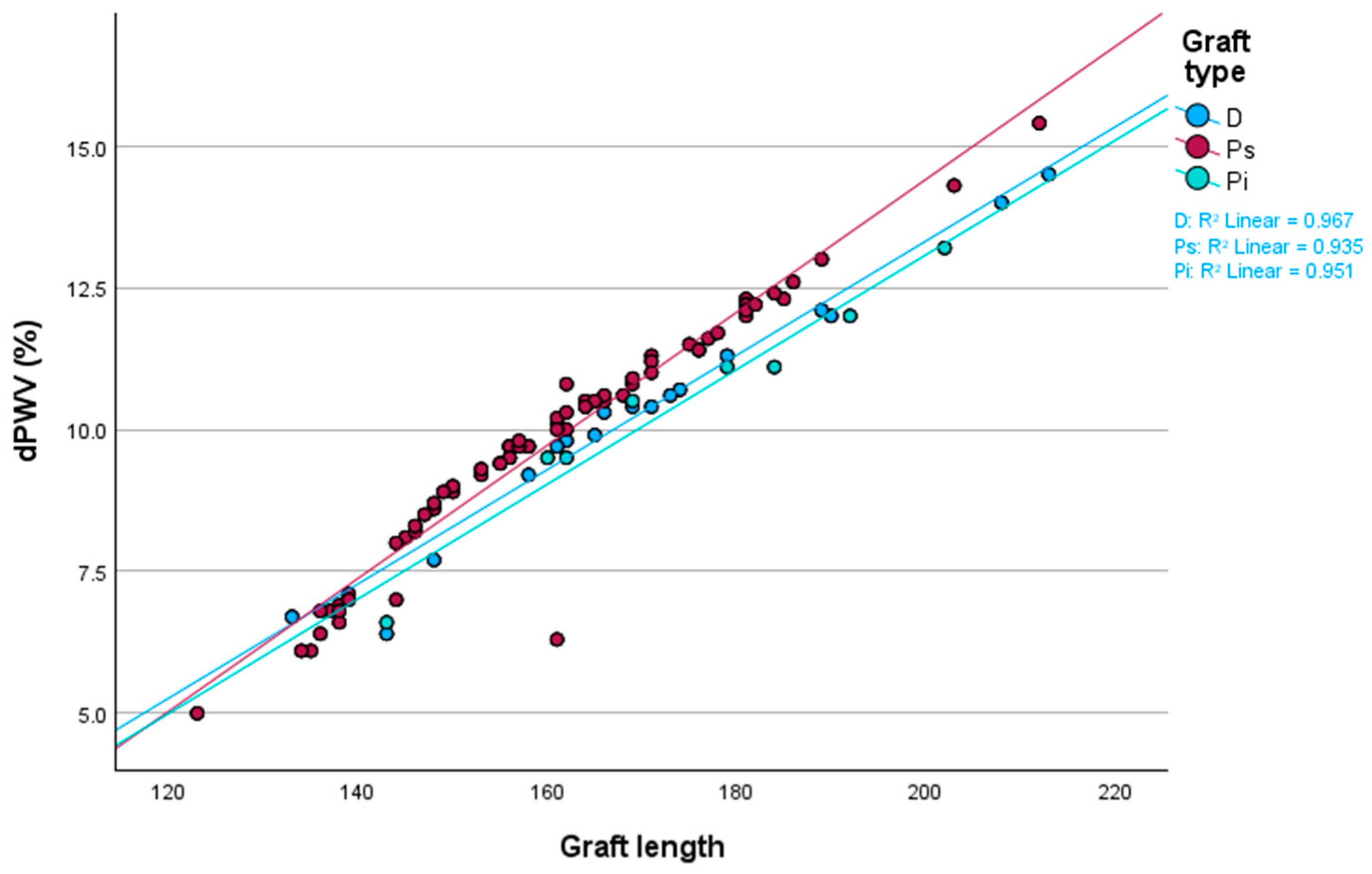 Biomedicines 13 01279 g005