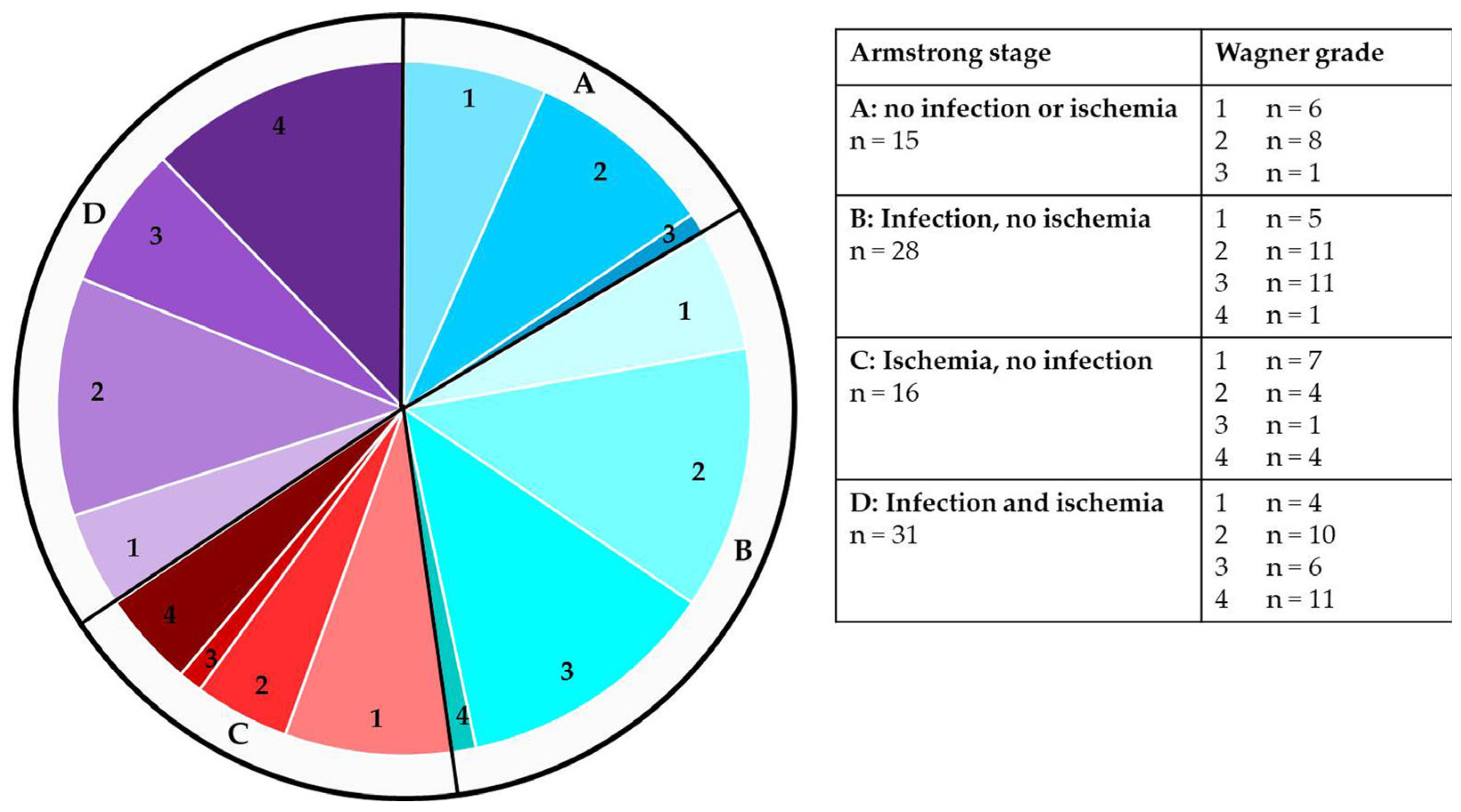 Biomedicines 13 01281 g003