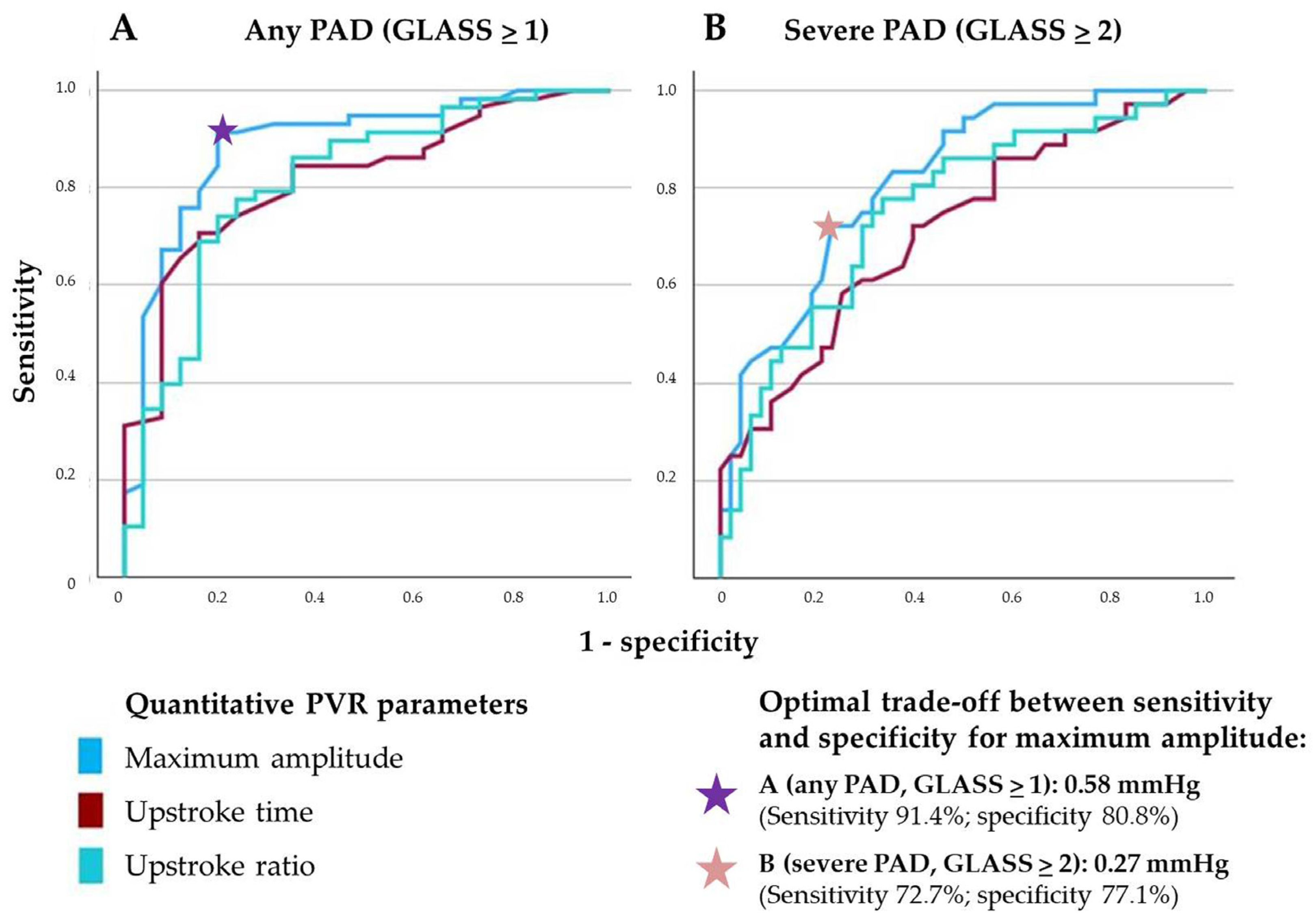 Biomedicines 13 01281 g006