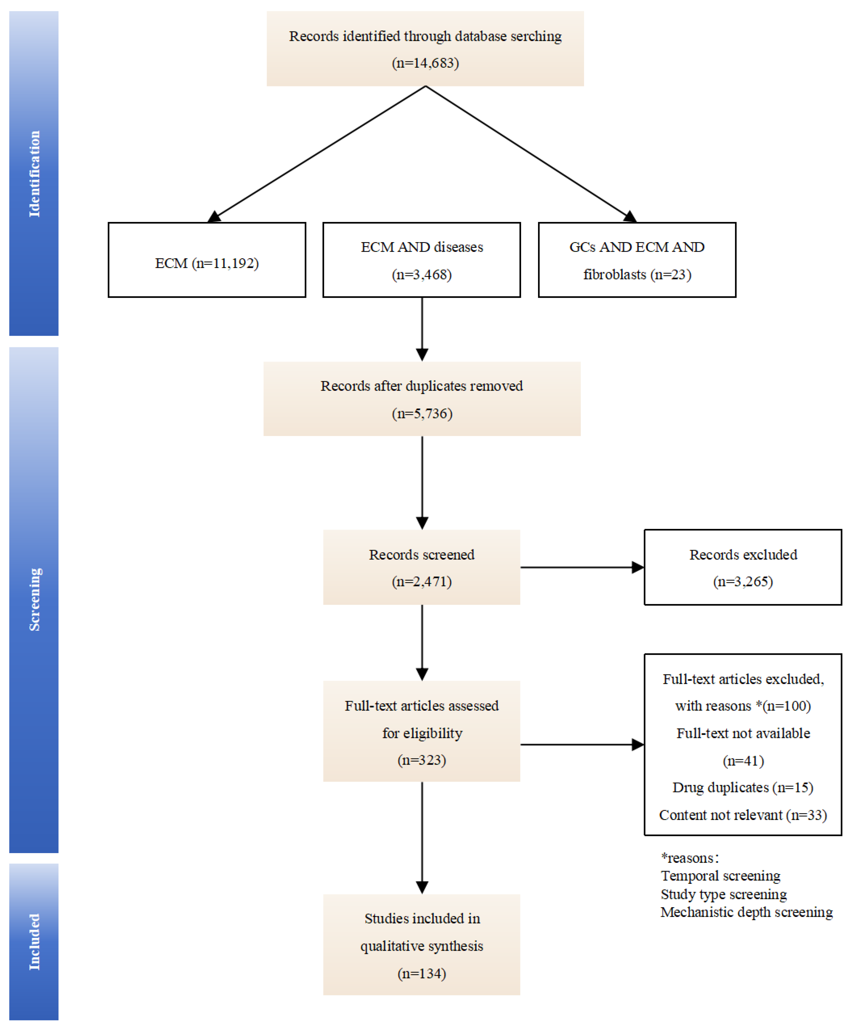 Biomedicines 13 01282 g001 Biomedicines 13 01282 g001
