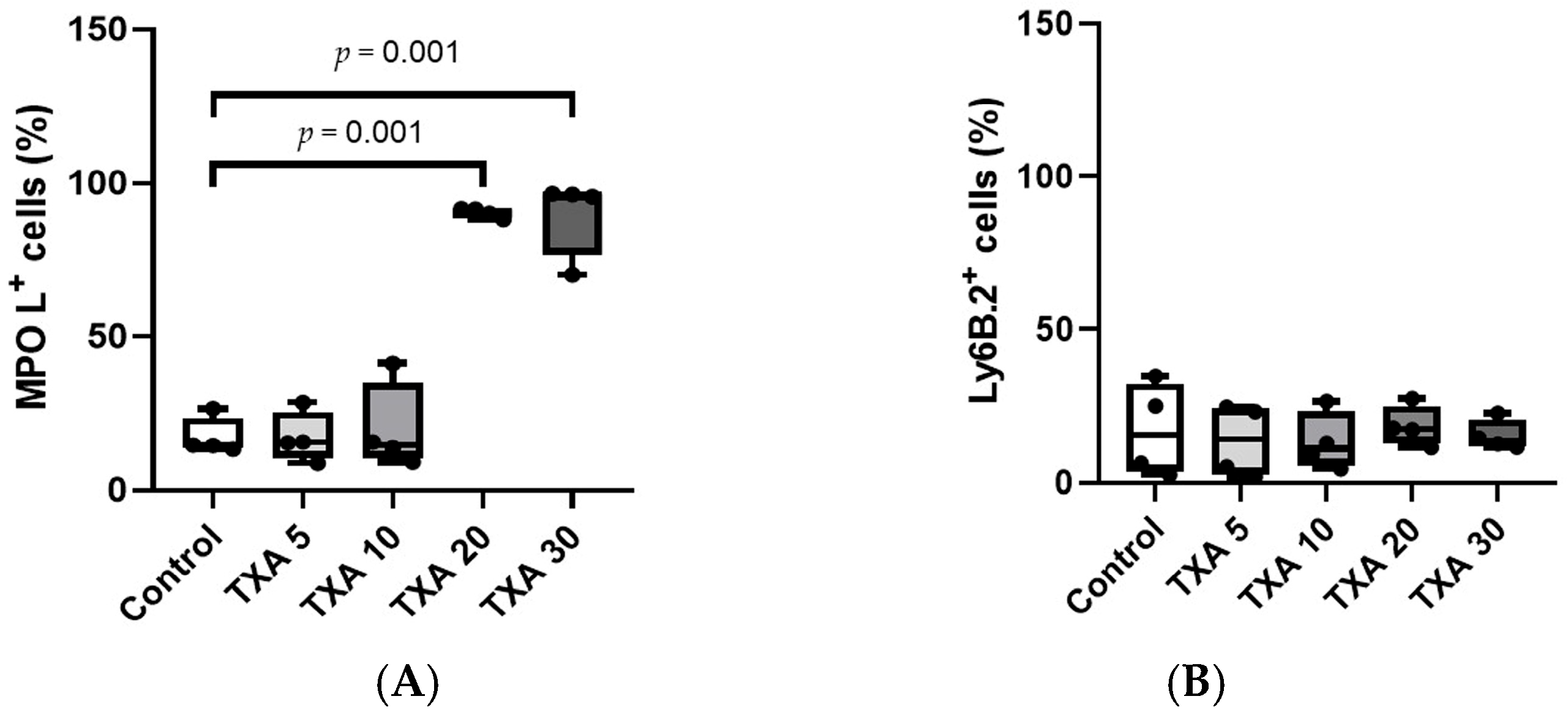 Biomedicines 13 01284 g004