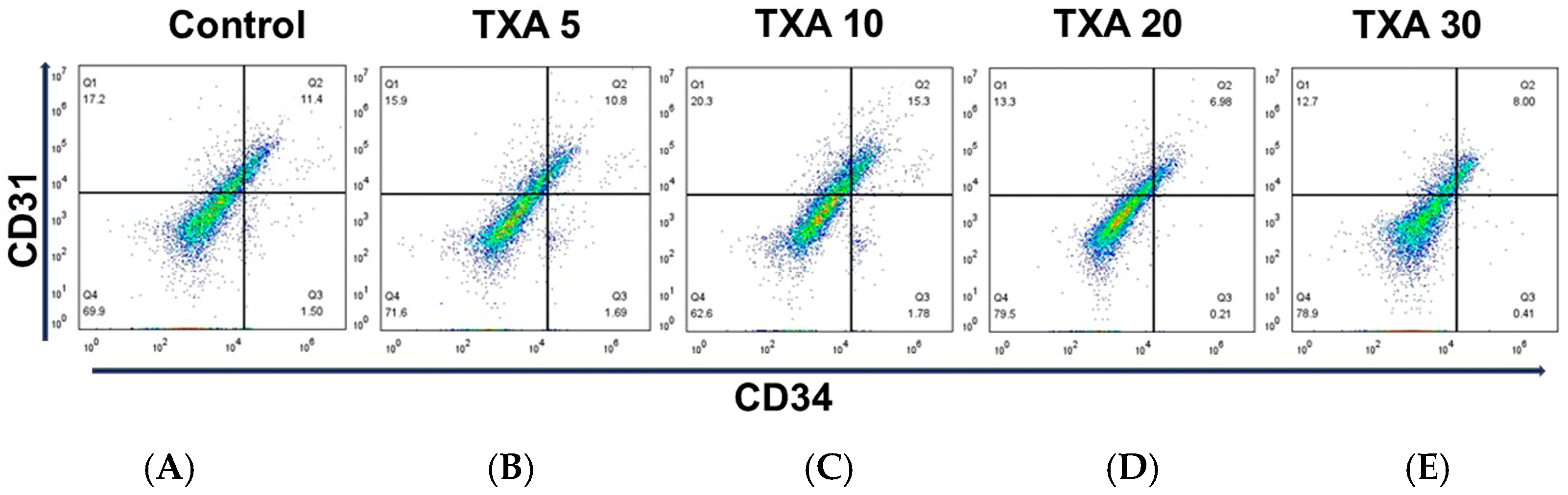 Biomedicines 13 01284 g007