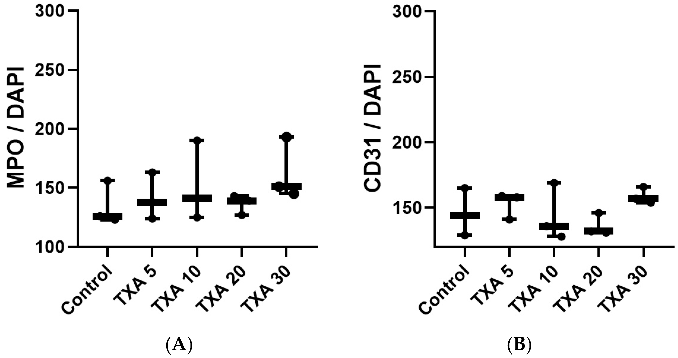 Biomedicines 13 01284 g010