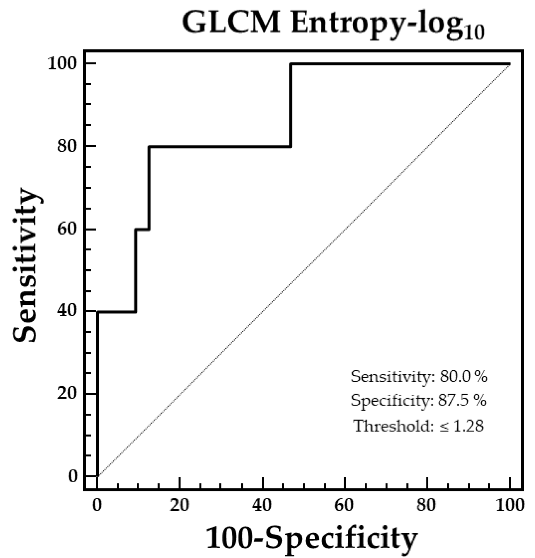 Biomedicines 13 01286 g002 Biomedicines 13 01286 g002