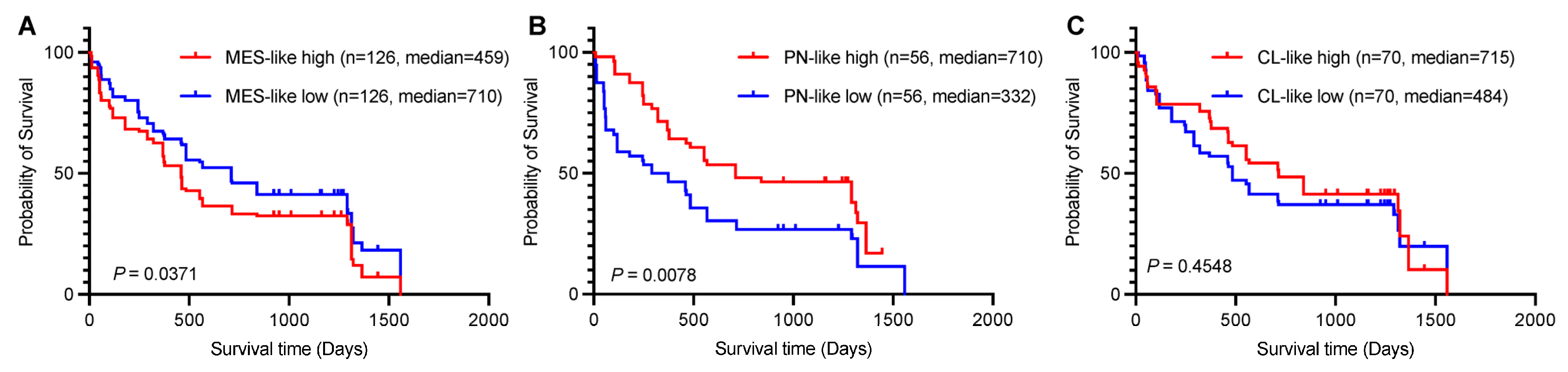 Biomedicines 13 01304 g009