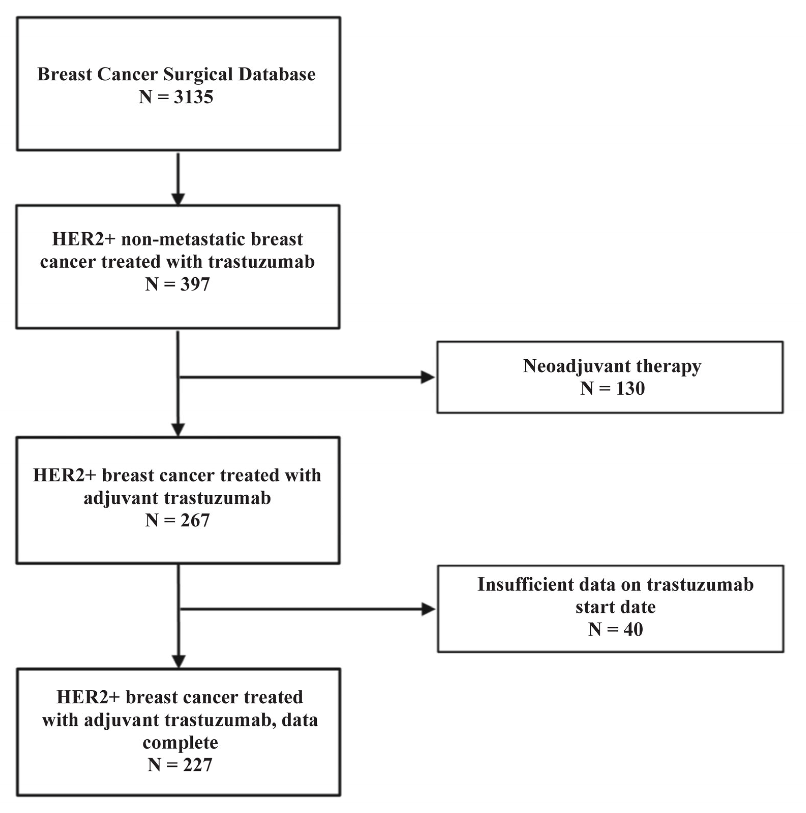 Biomedicines 13 01305 g001