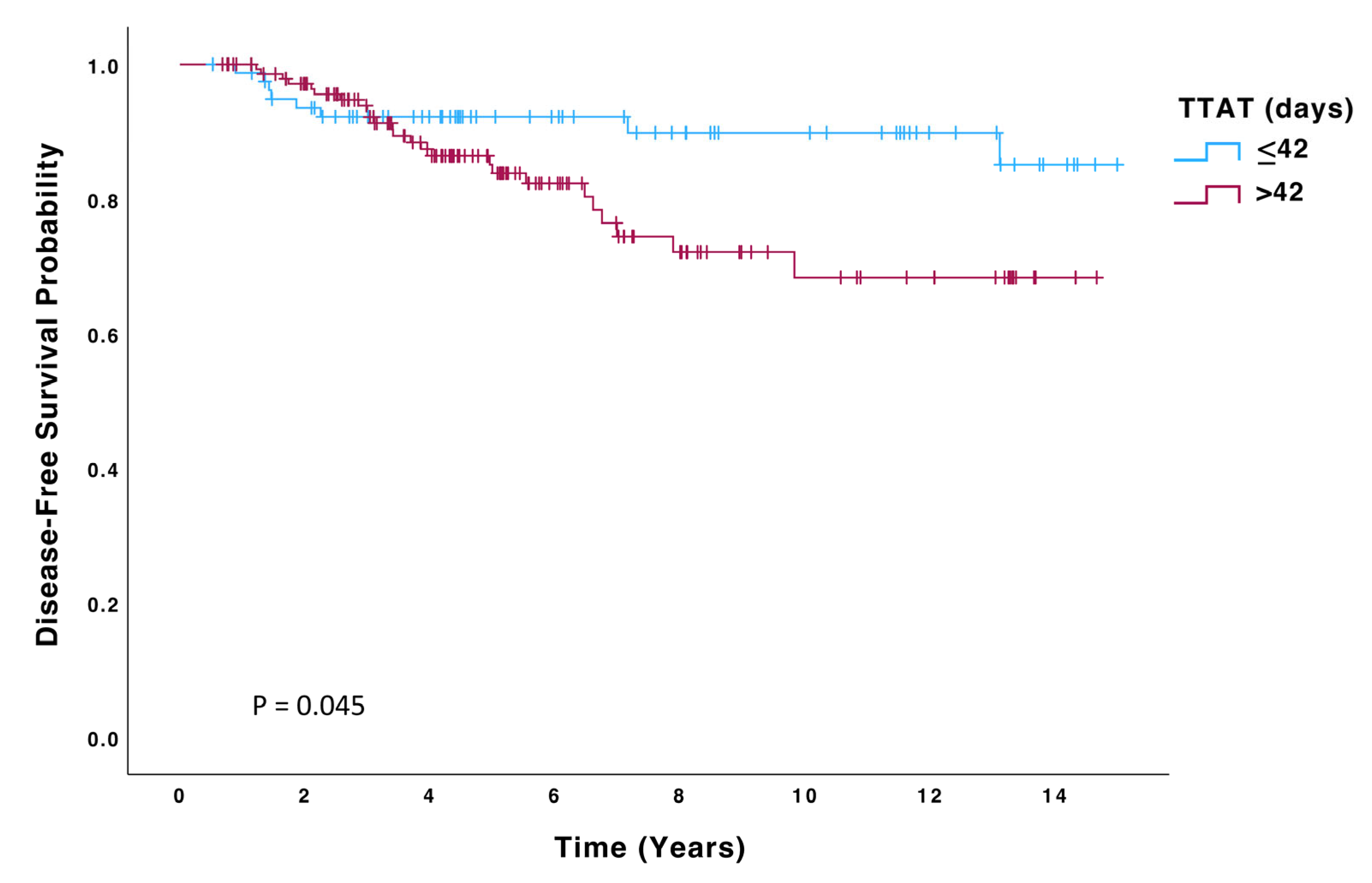 Biomedicines 13 01305 g003