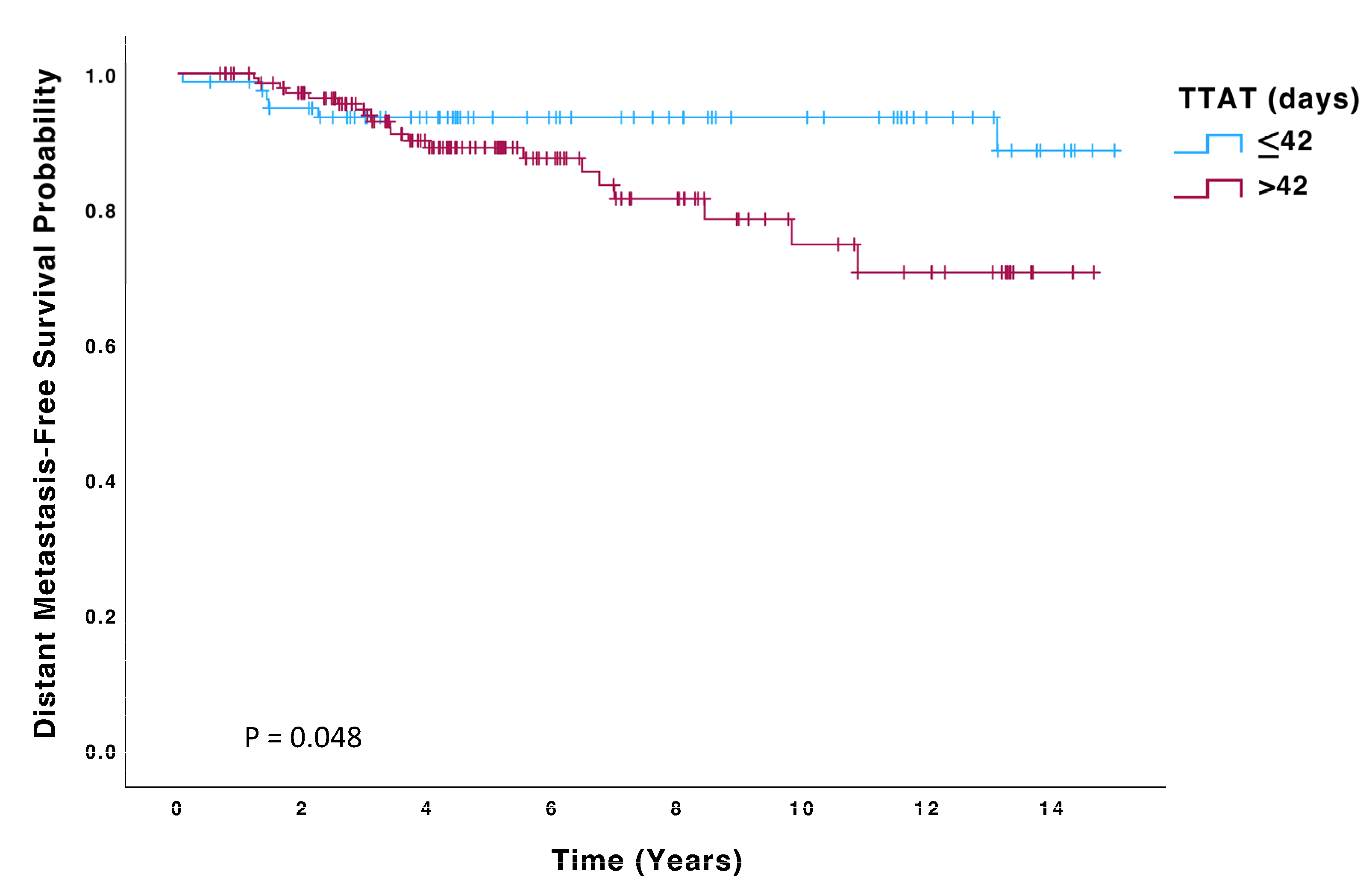 Biomedicines 13 01305 g004