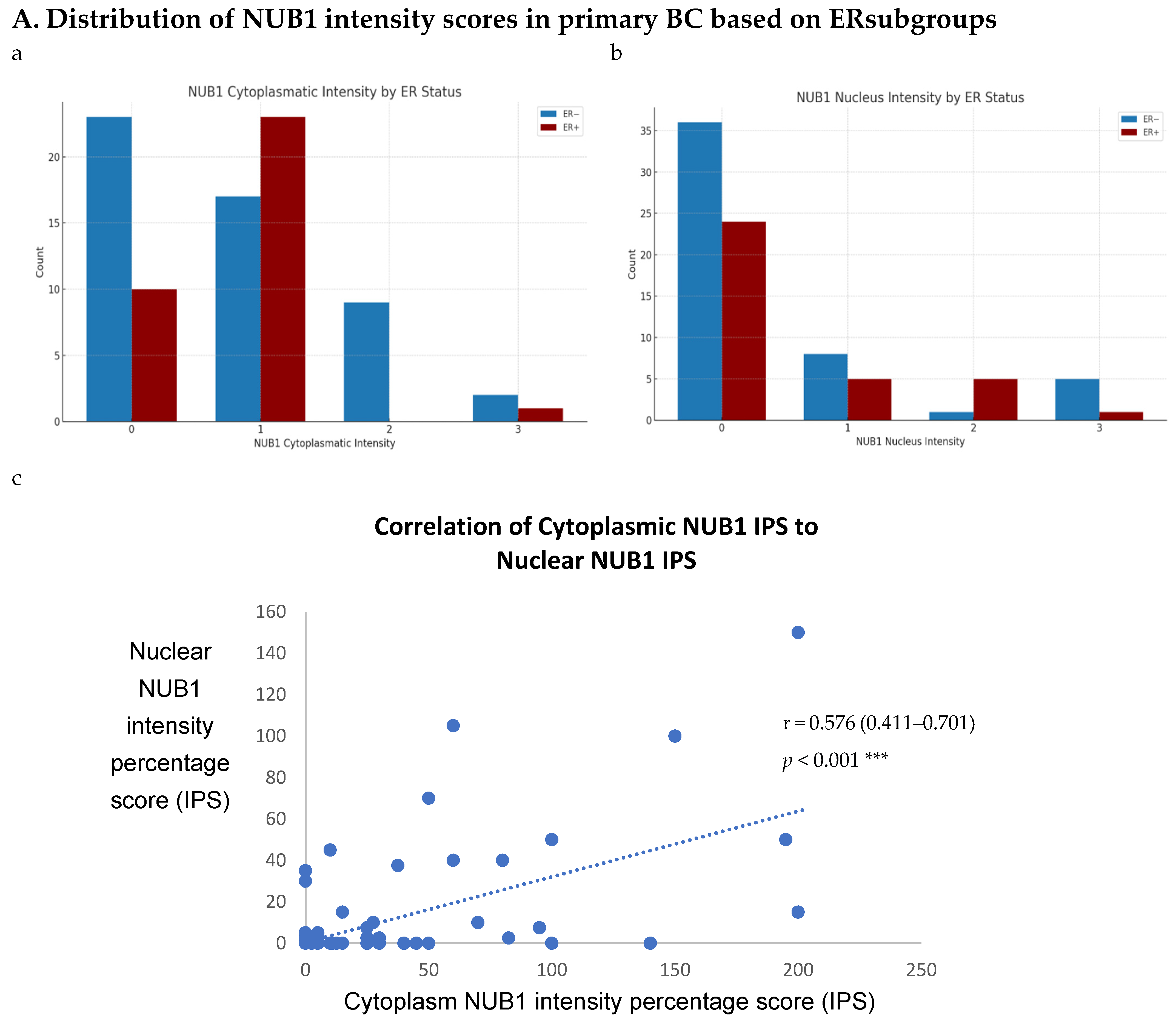 Biomedicines 13 01307 g003a