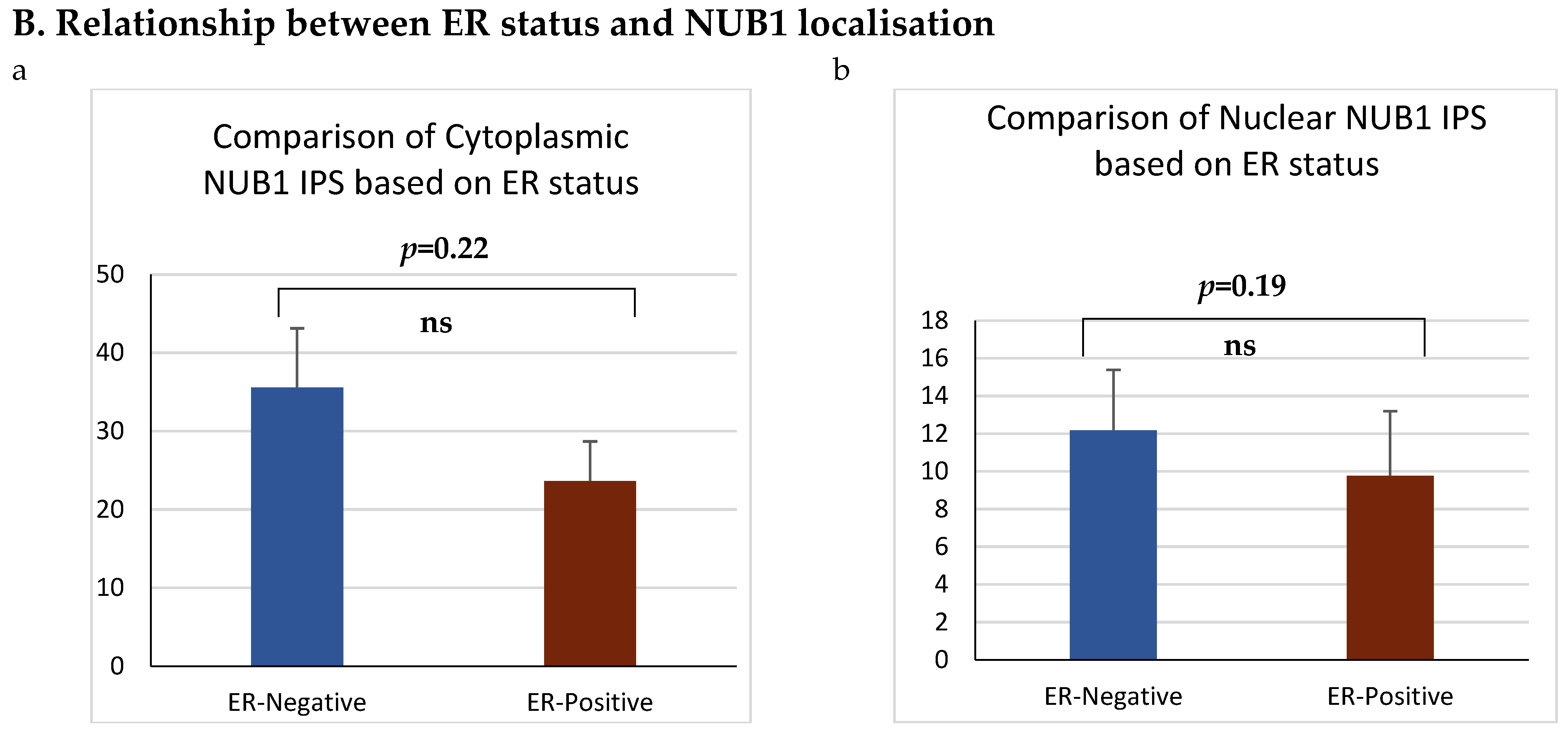 Biomedicines 13 01307 g003b