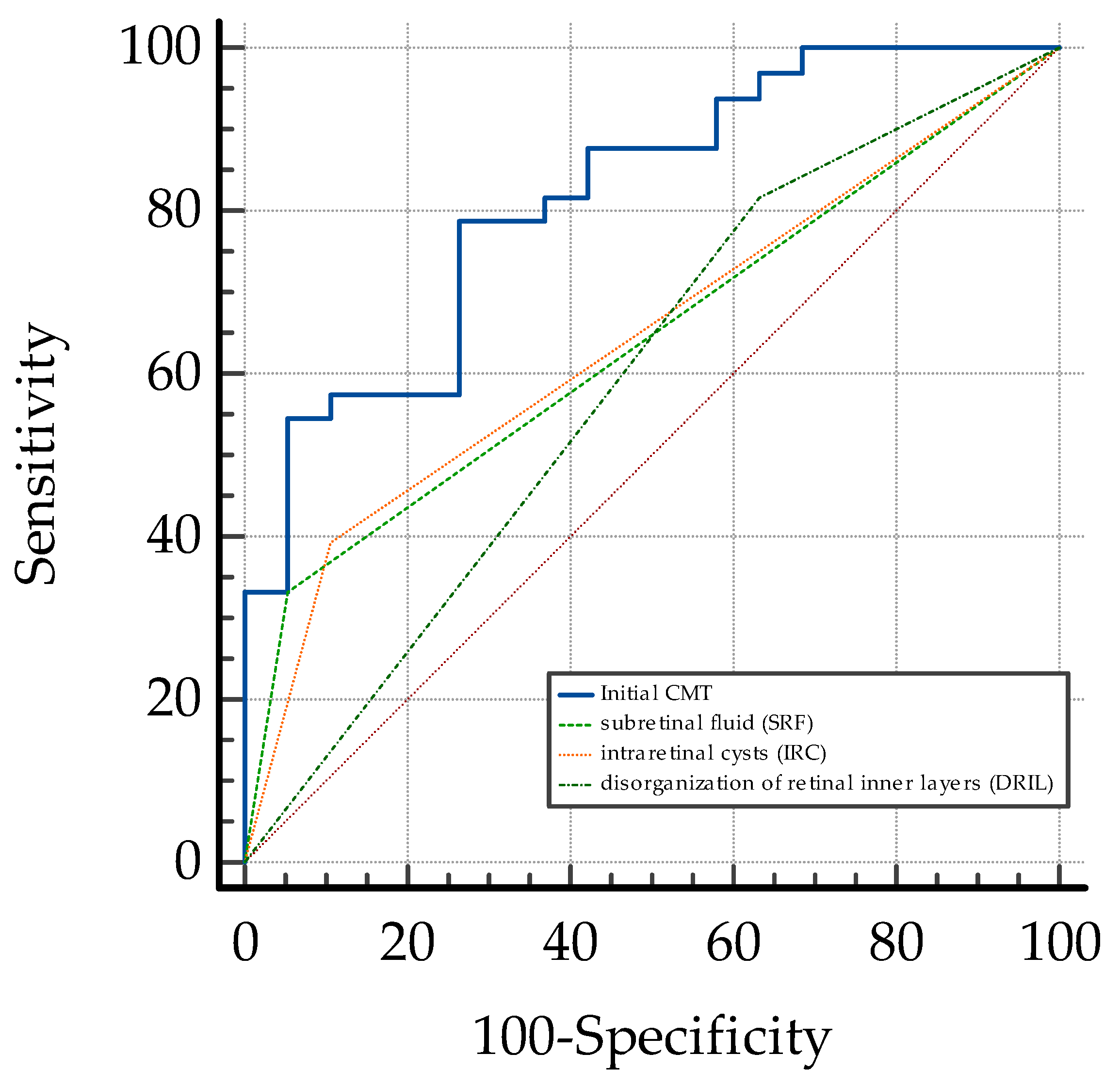 Biomedicines 13 01308 g005