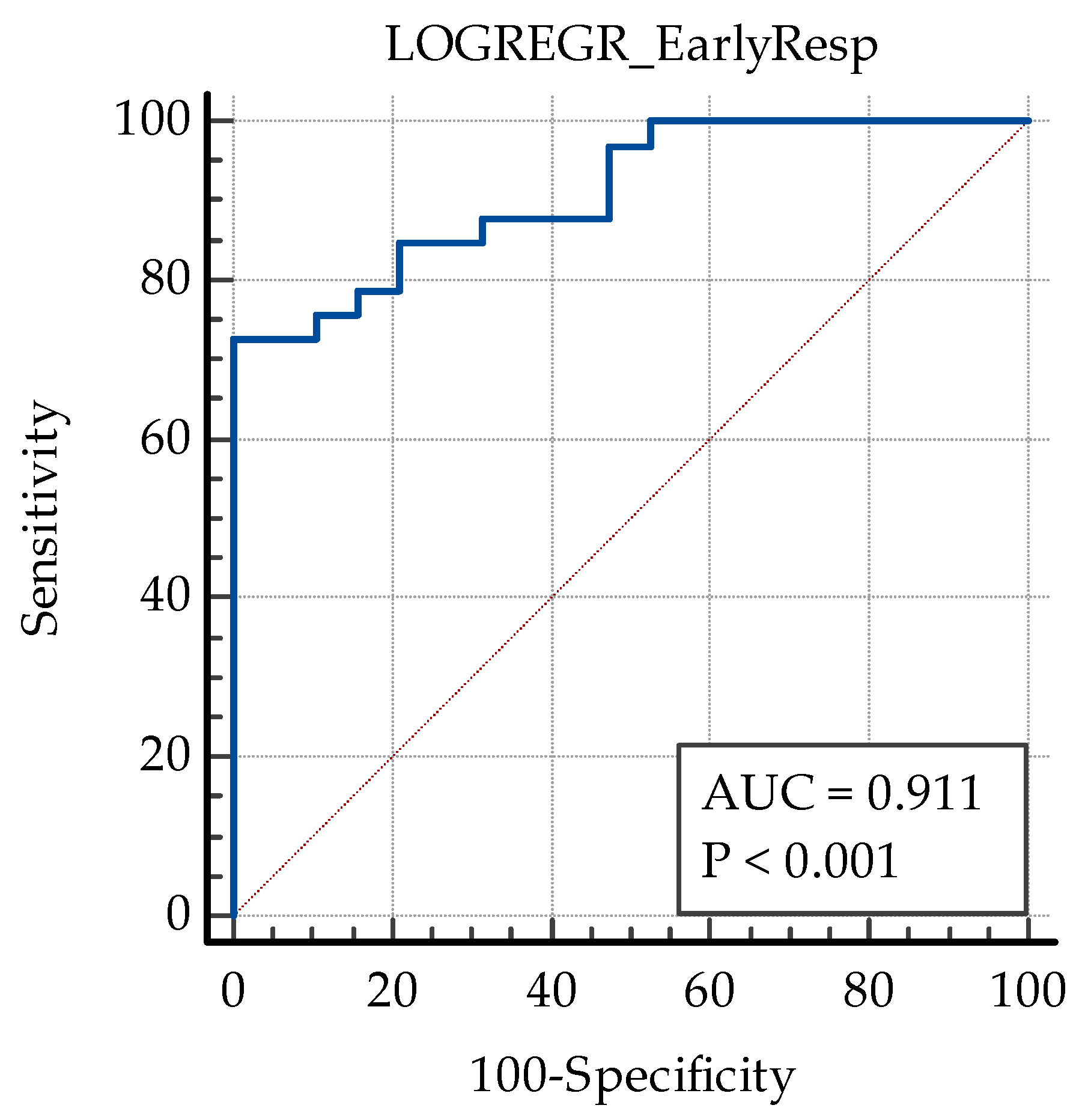Biomedicines 13 01308 g006